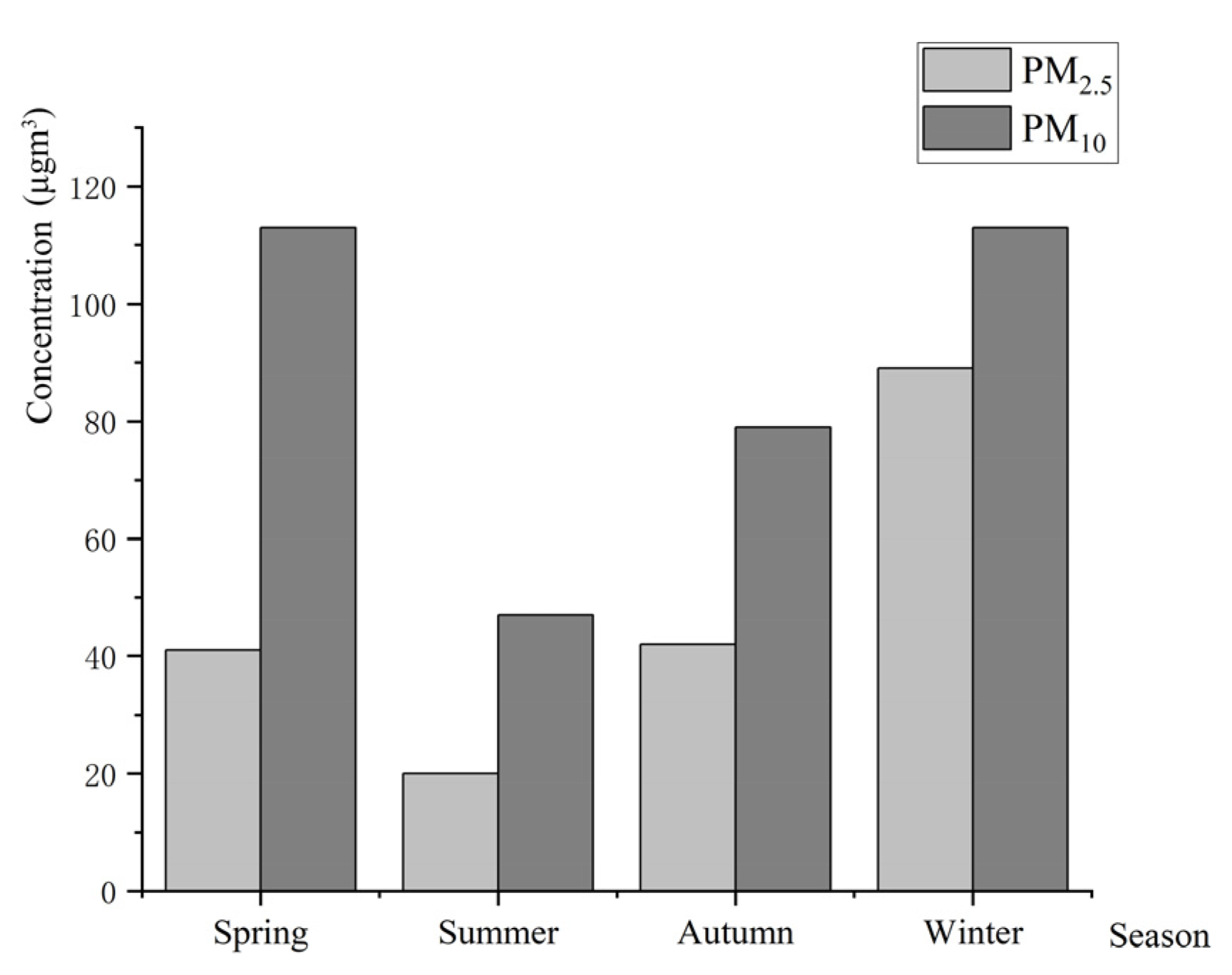 Atmosphere 14 00811 g003 Atmosphere 14 00811 g003