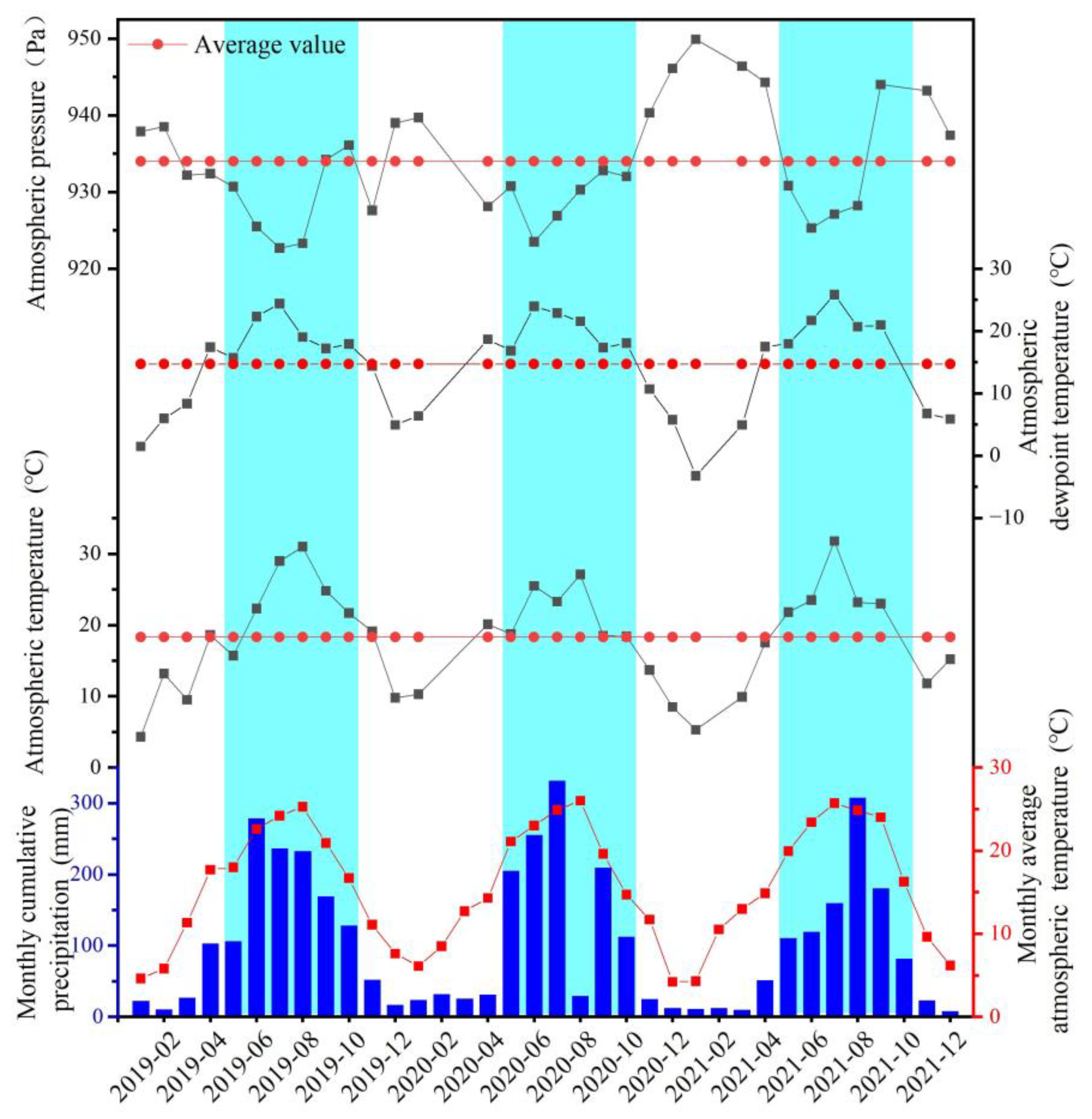 Atmosphere 14 00813 g002 Atmosphere 14 00813 g002