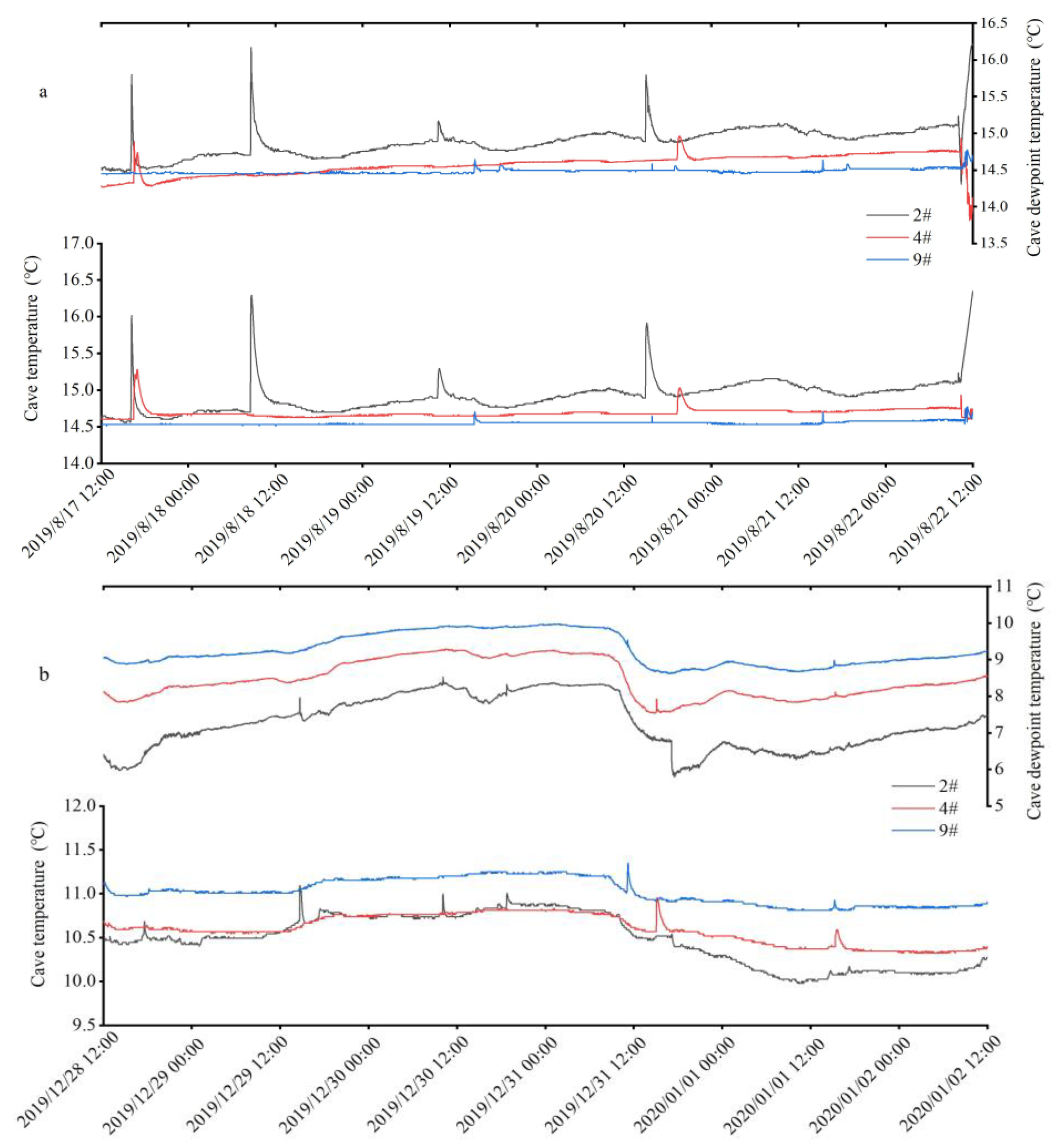 Atmosphere 14 00813 g005 Atmosphere 14 00813 g005