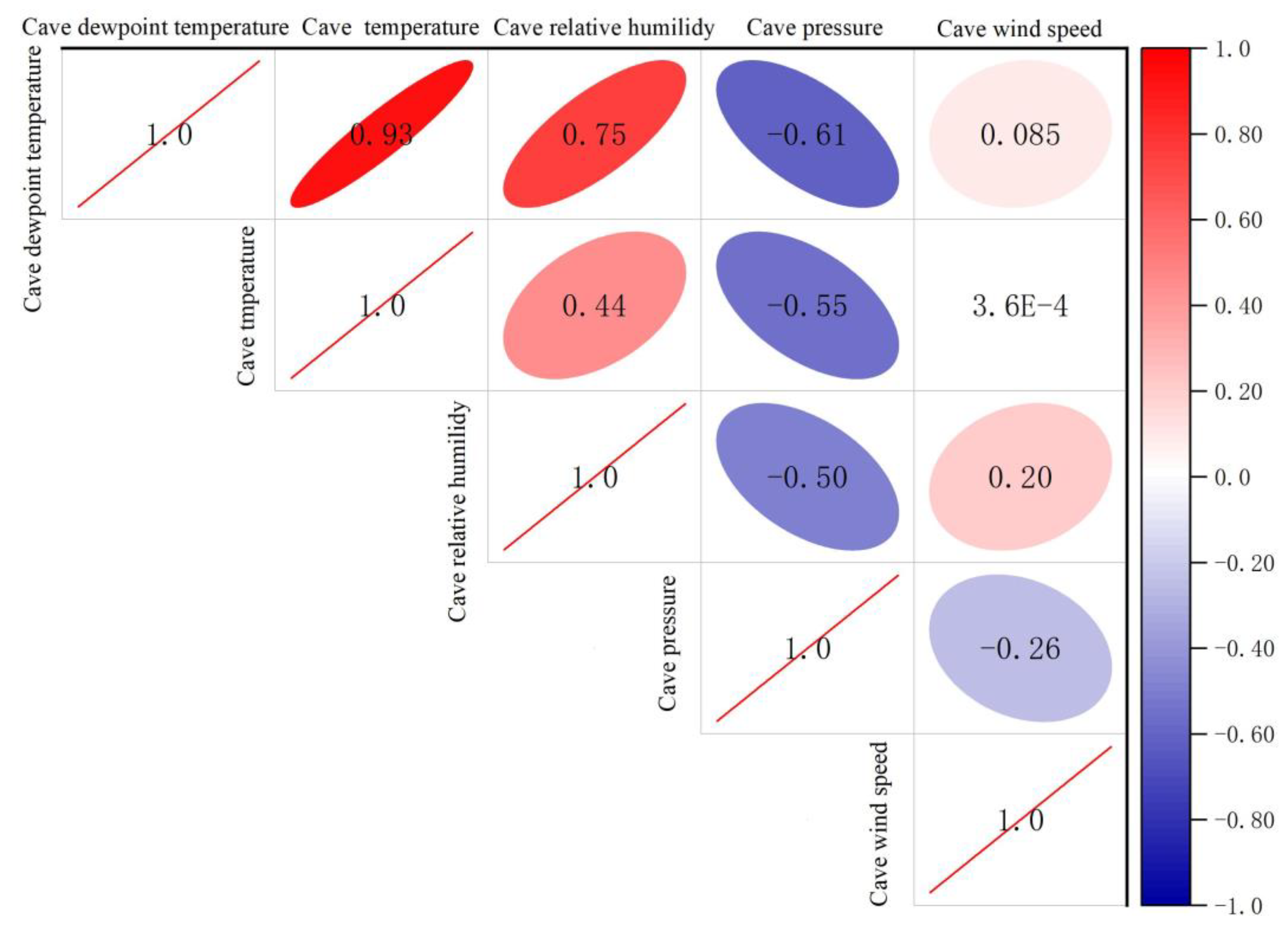 Atmosphere 14 00813 g006 Atmosphere 14 00813 g006