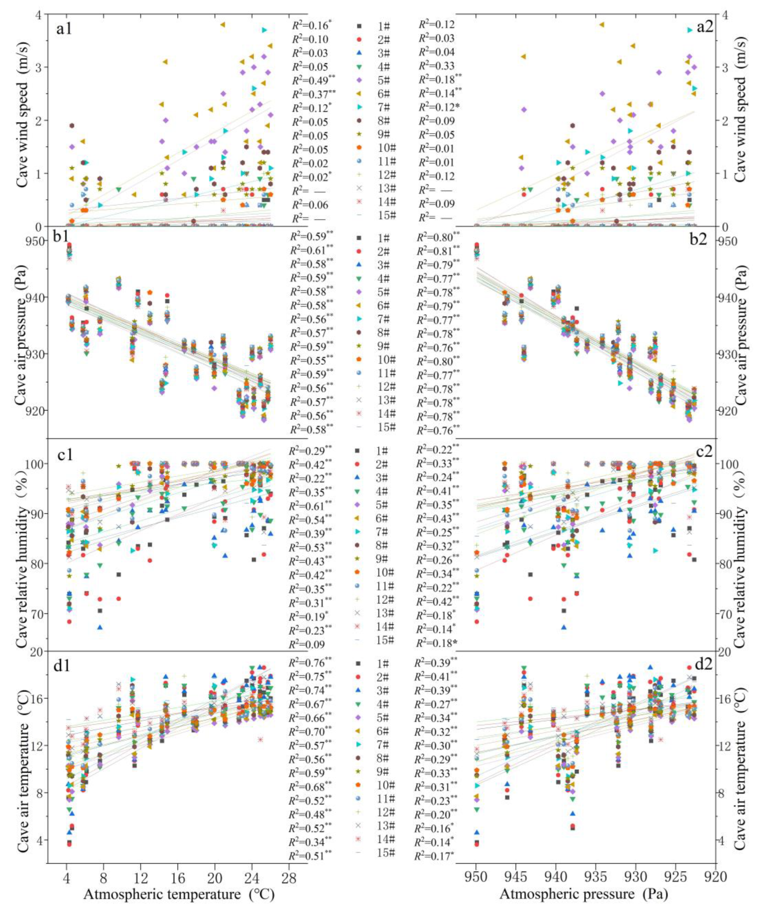 Atmosphere 14 00813 g007 Atmosphere 14 00813 g007