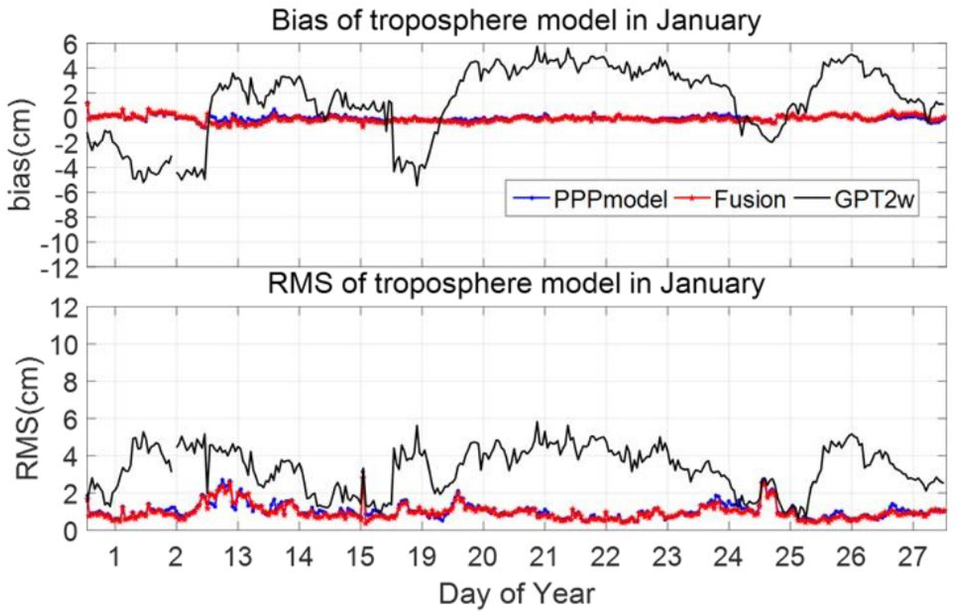 Atmosphere 14 00815 g003