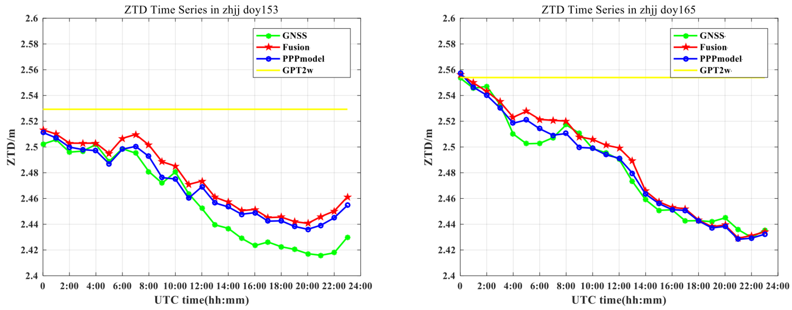 Atmosphere 14 00815 g004