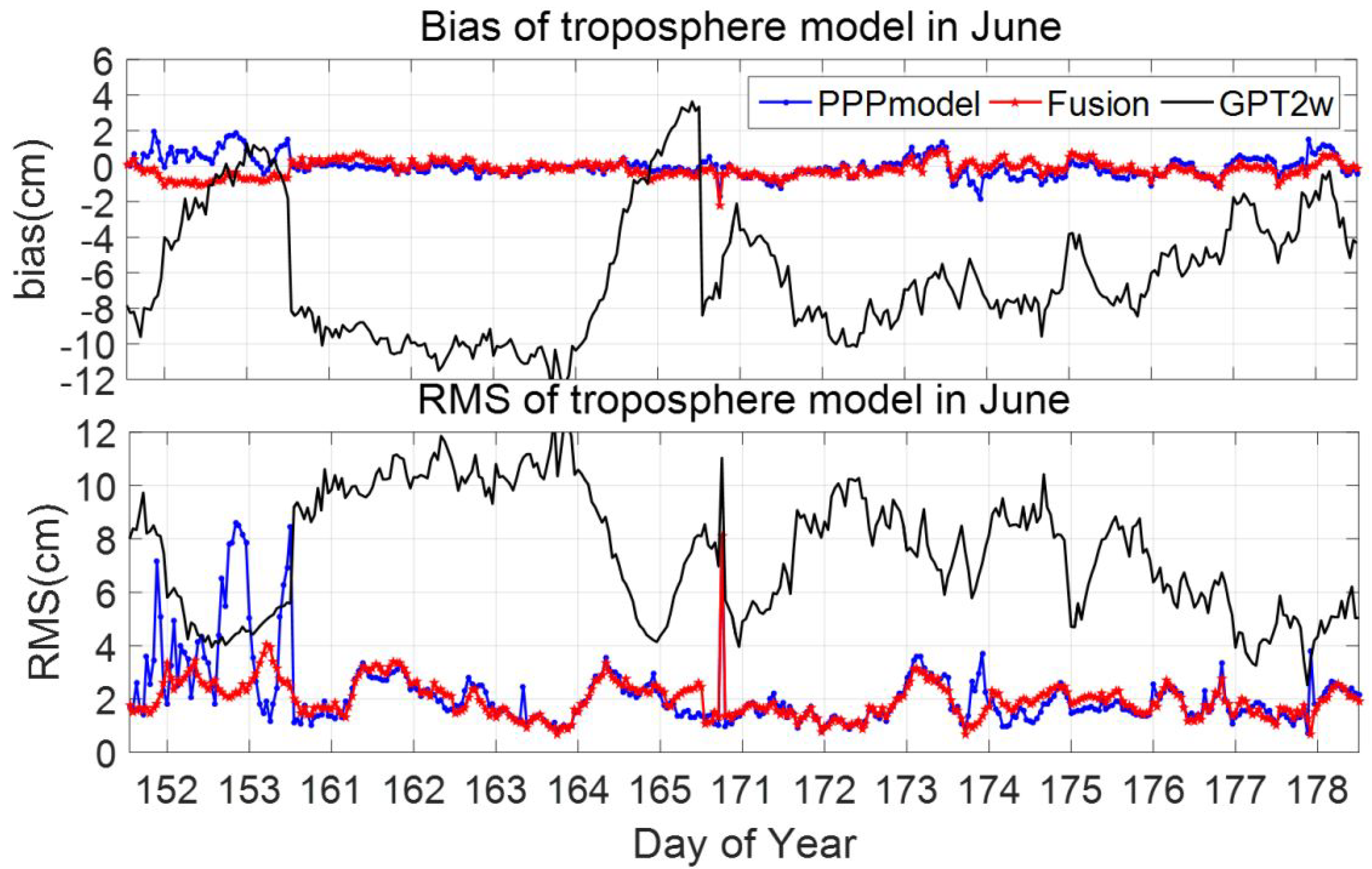 Atmosphere 14 00815 g005