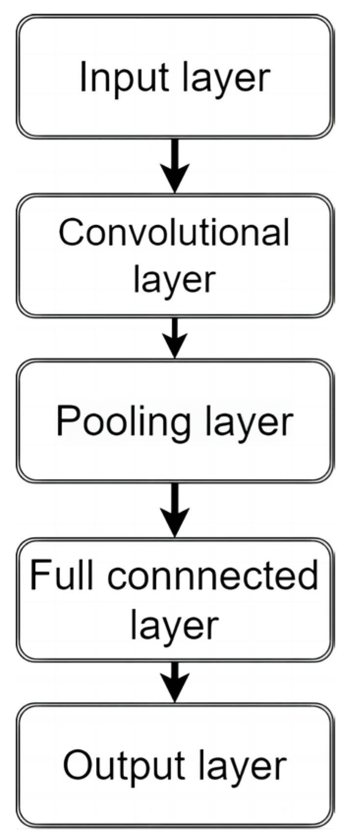 Atmosphere 14 00816 g002