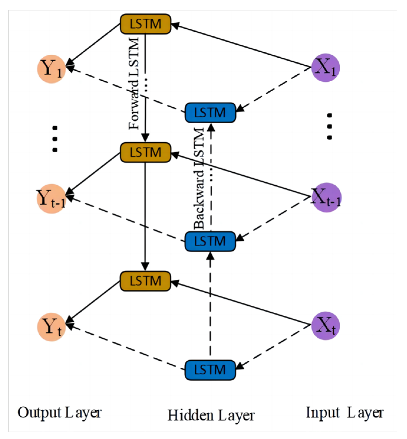 Atmosphere 14 00816 g005