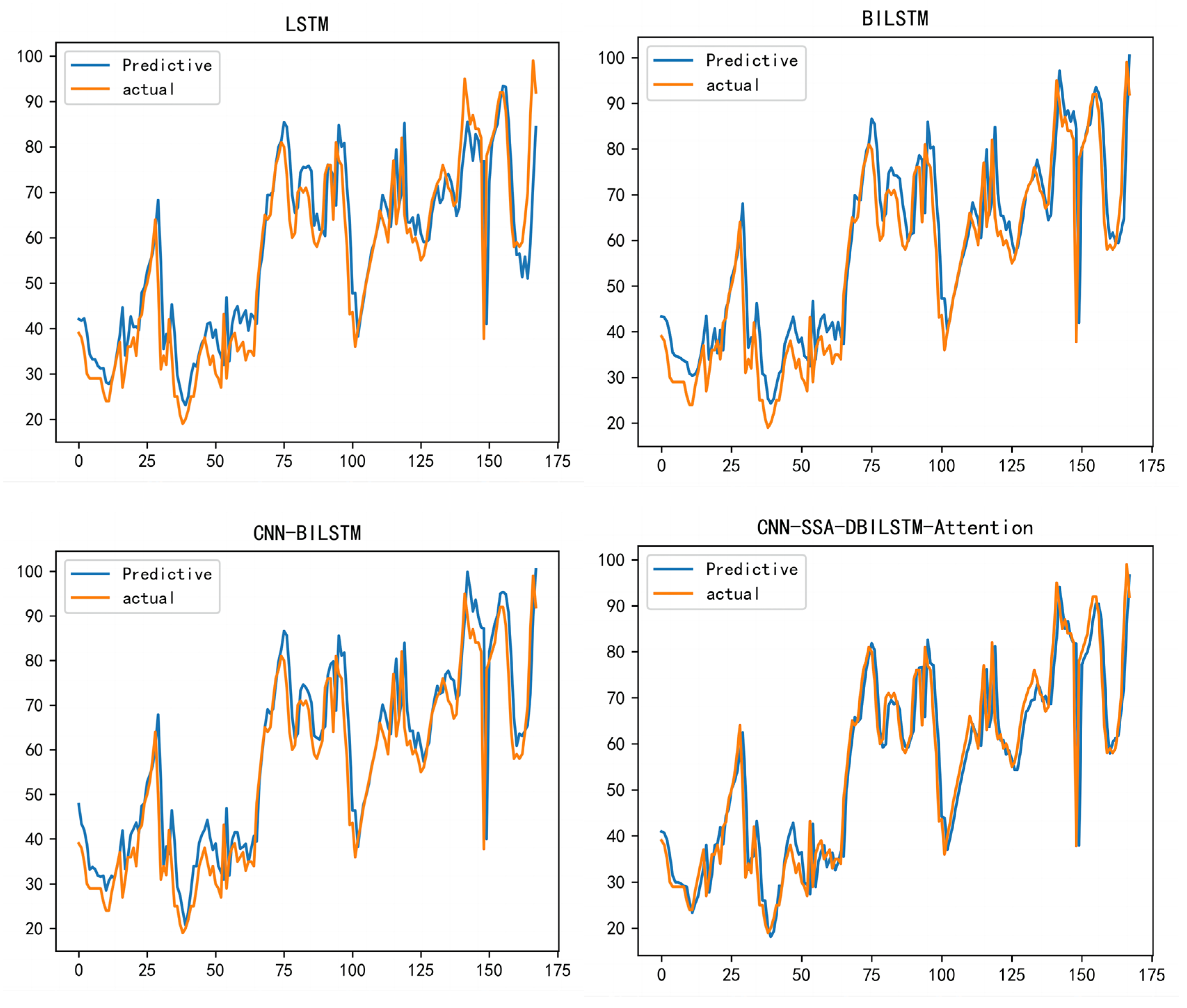 Atmosphere 14 00816 g011