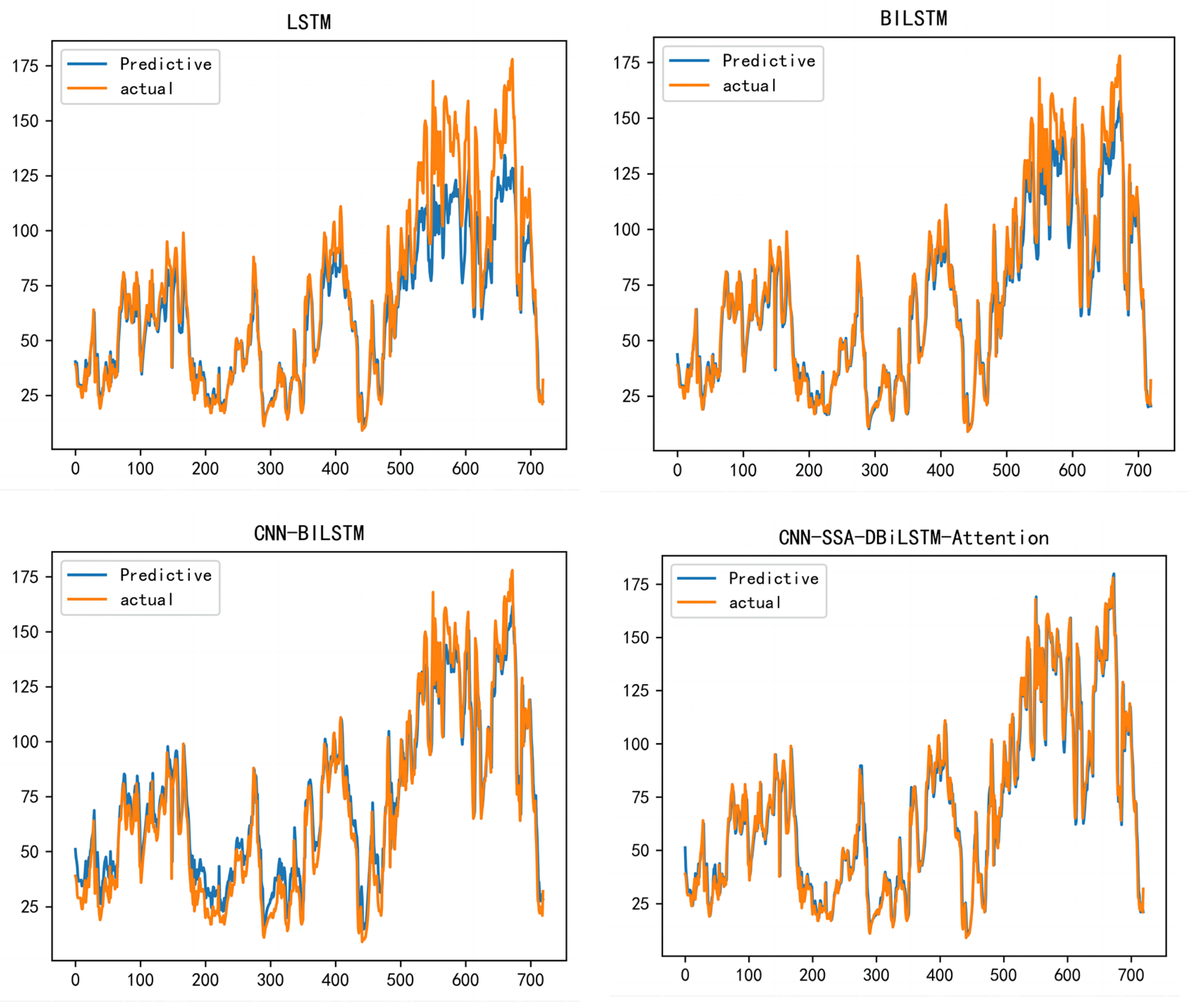 Atmosphere 14 00816 g012