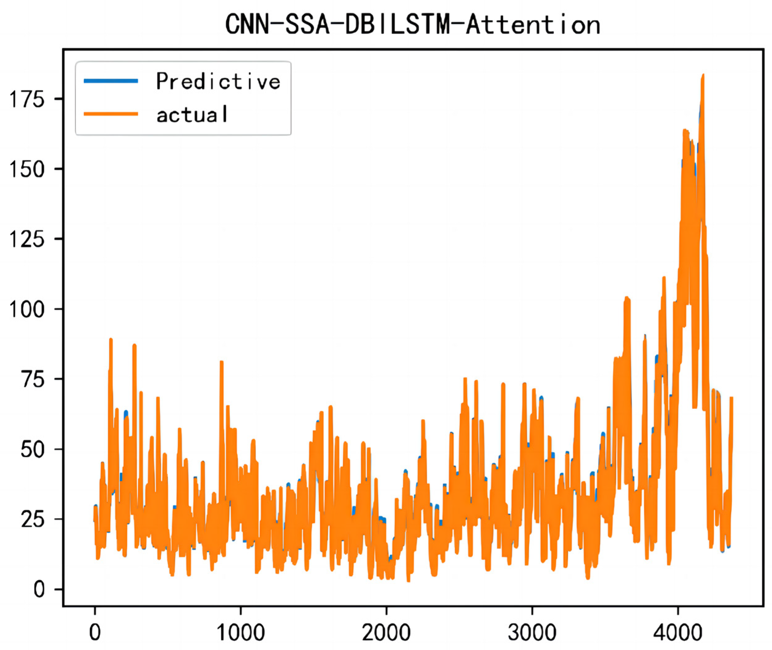 Atmosphere 14 00816 g013