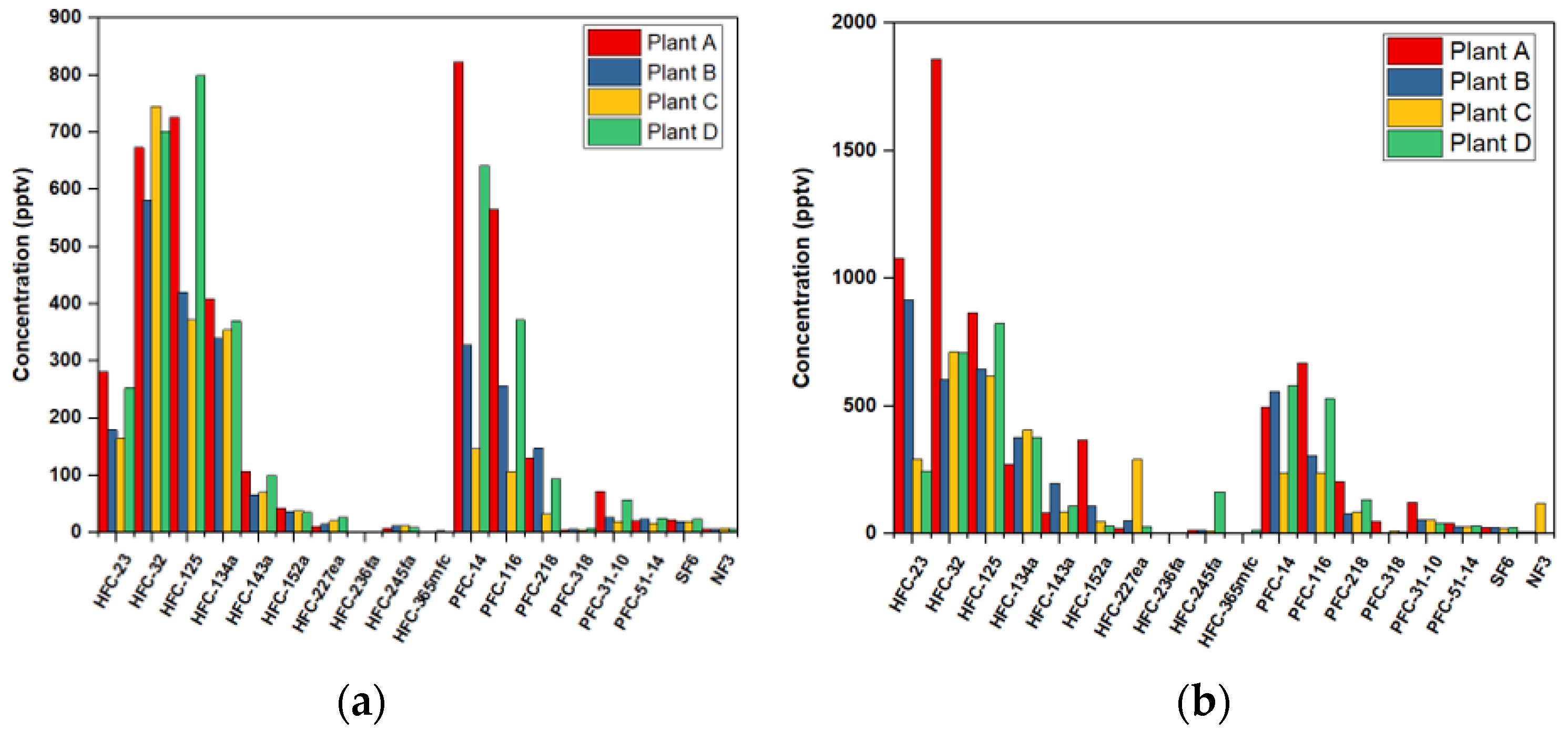 Atmosphere 14 00817 g002 Atmosphere 14 00817 g002