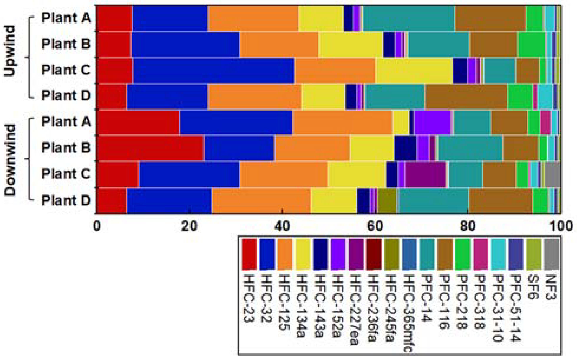 Atmosphere 14 00817 g003 Atmosphere 14 00817 g003