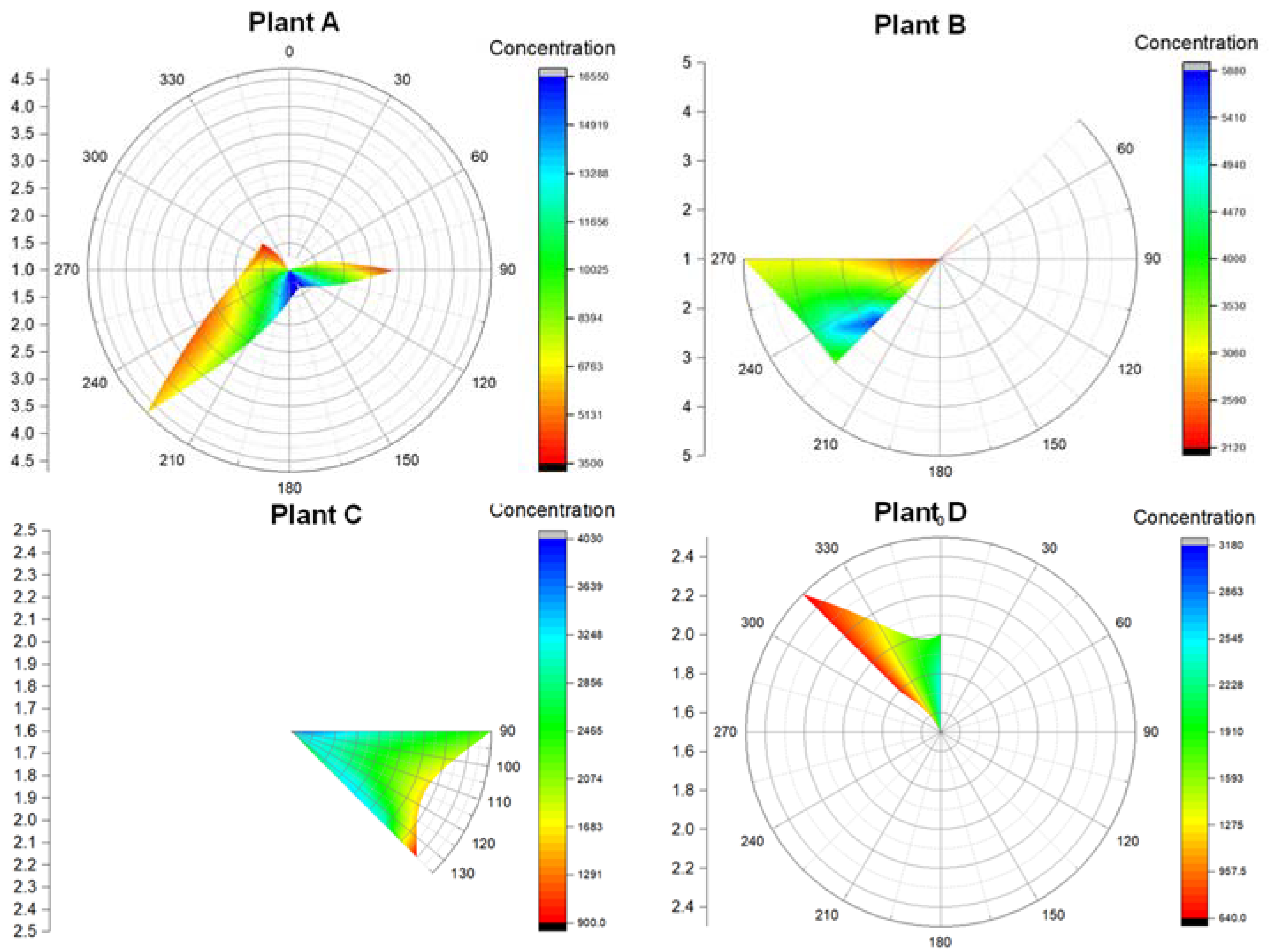 Atmosphere 14 00817 g004 Atmosphere 14 00817 g004