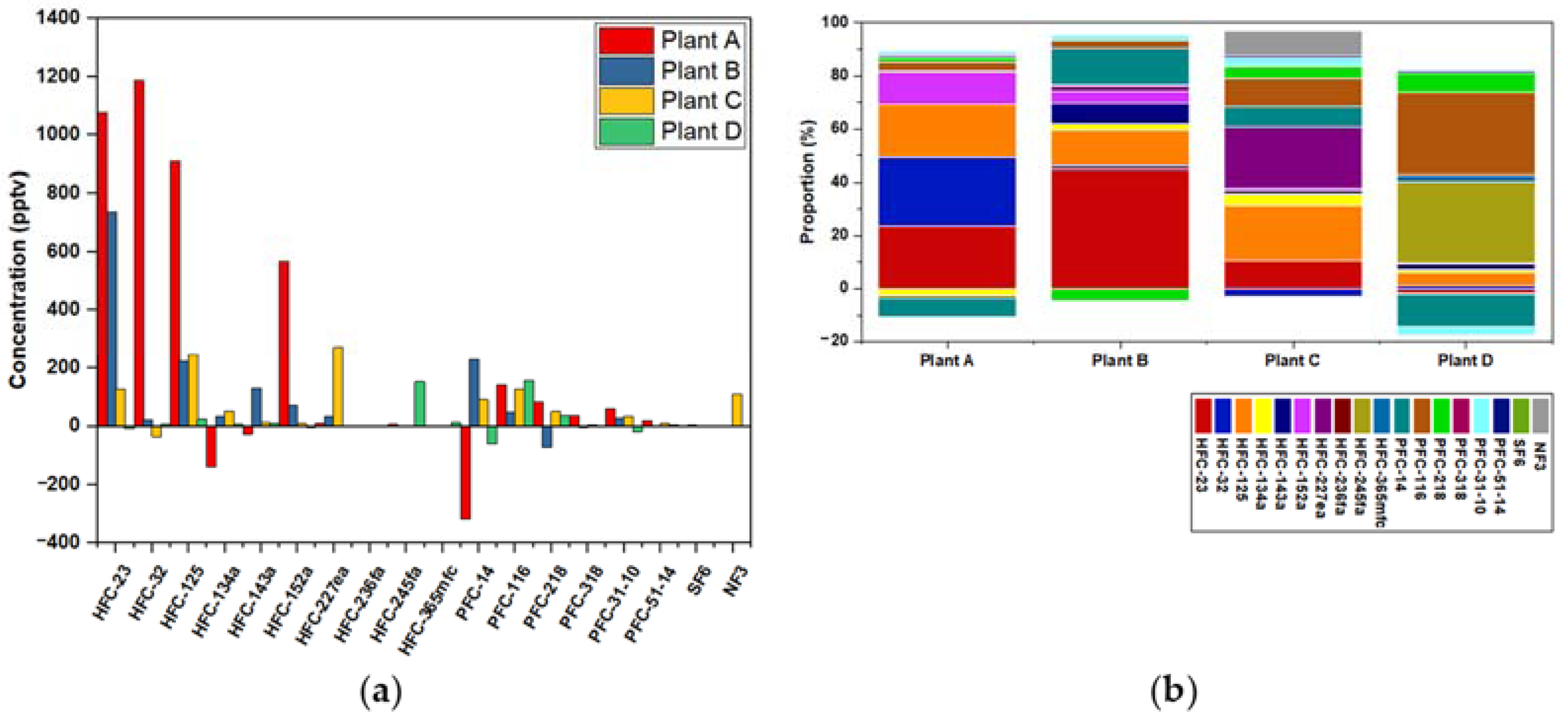 Atmosphere 14 00817 g005 Atmosphere 14 00817 g005
