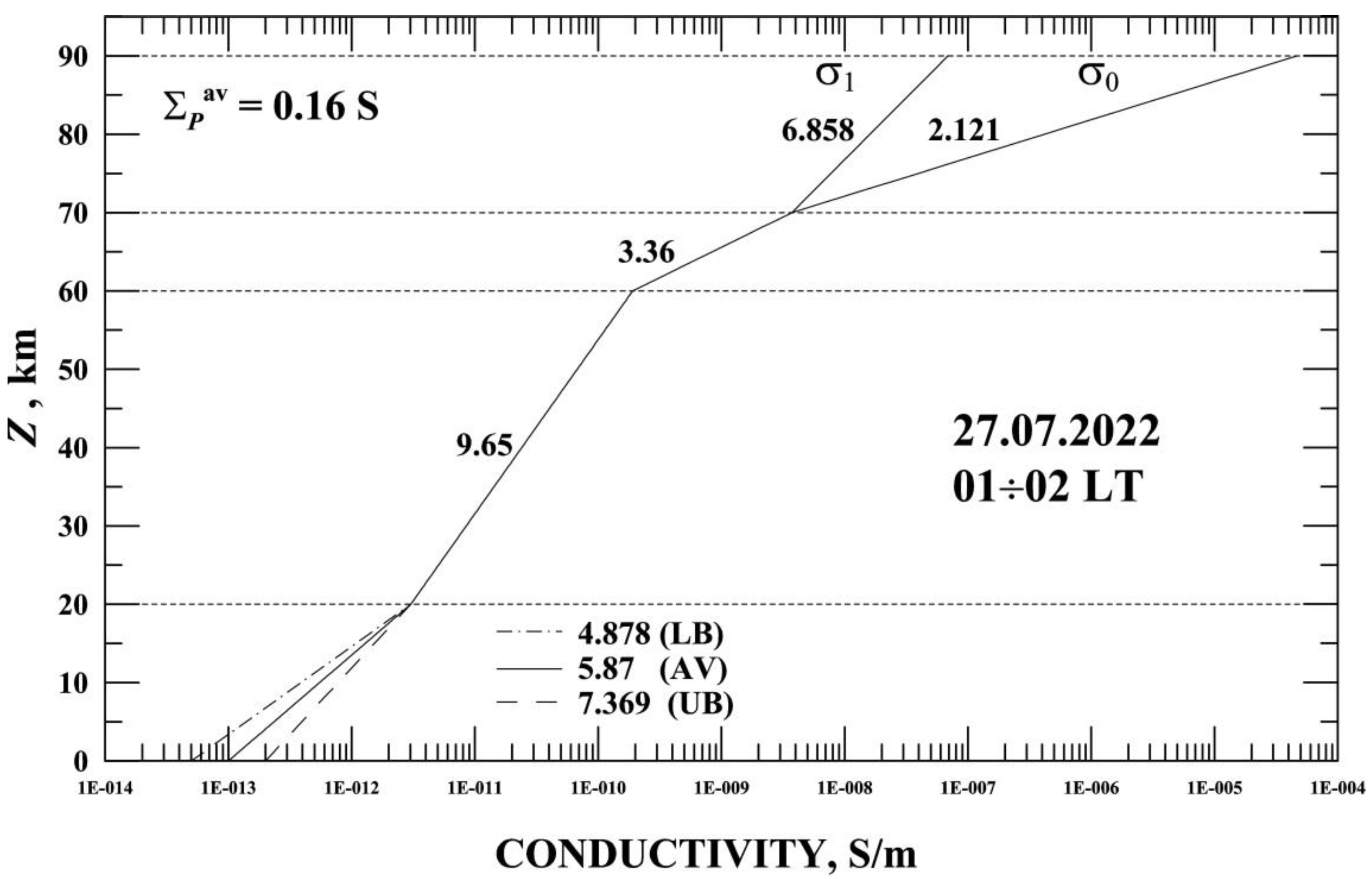 Atmosphere 14 00819 g002
