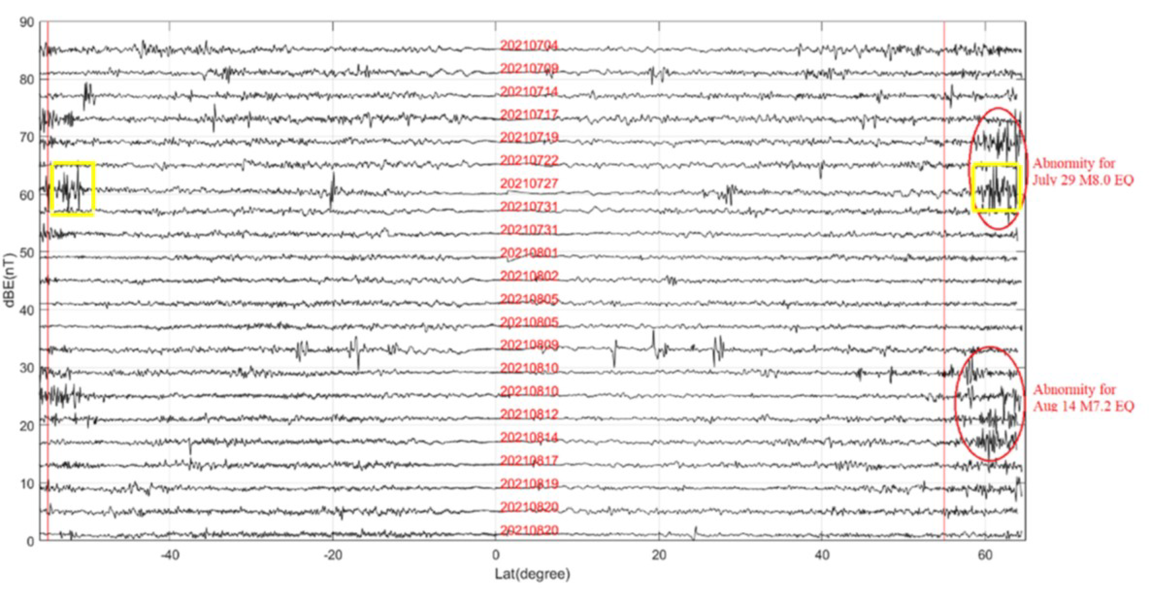 Atmosphere 14 00819 g006