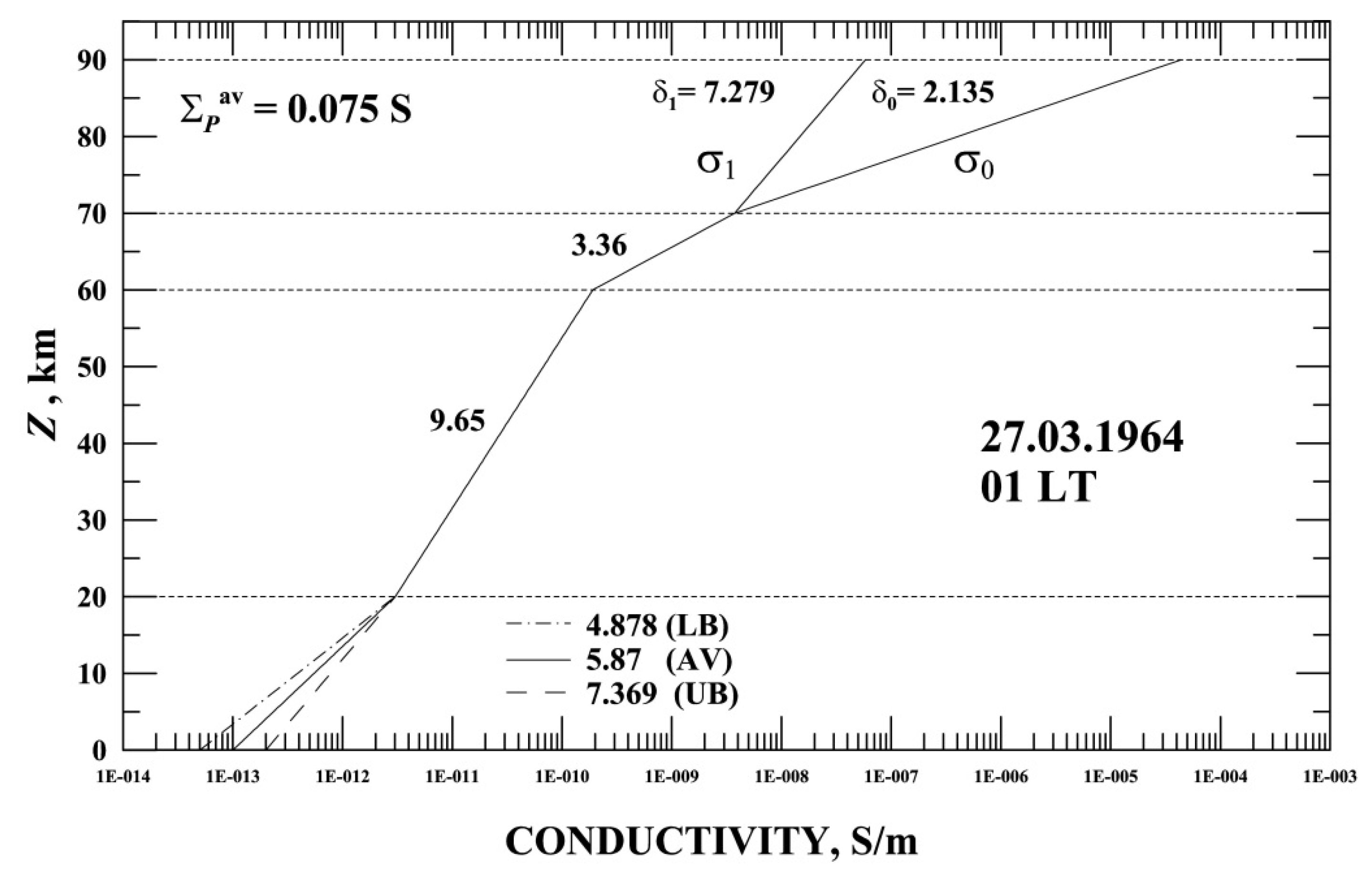 Atmosphere 14 00819 g010