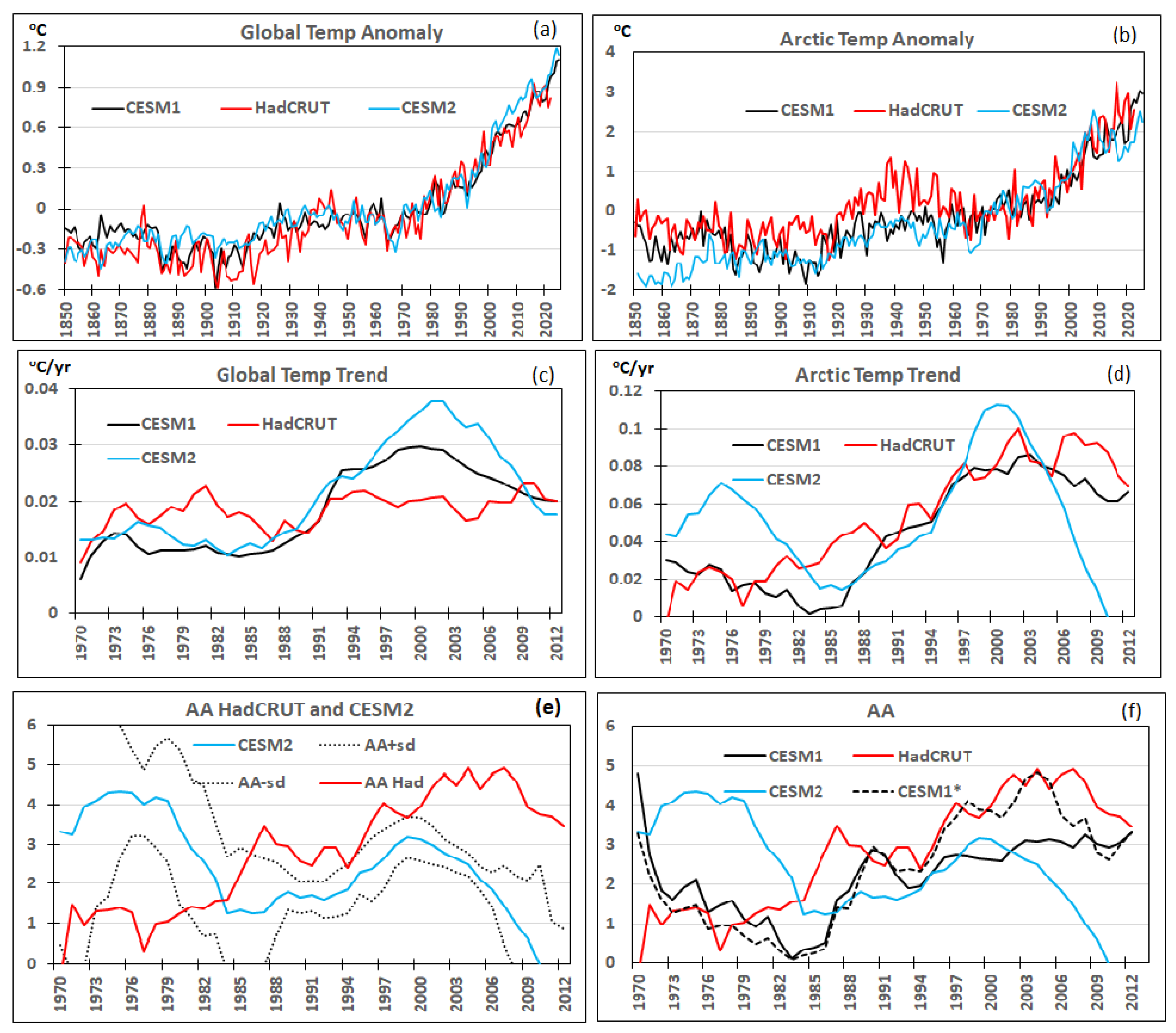 Atmosphere 14 00820 g001 Atmosphere 14 00820 g001