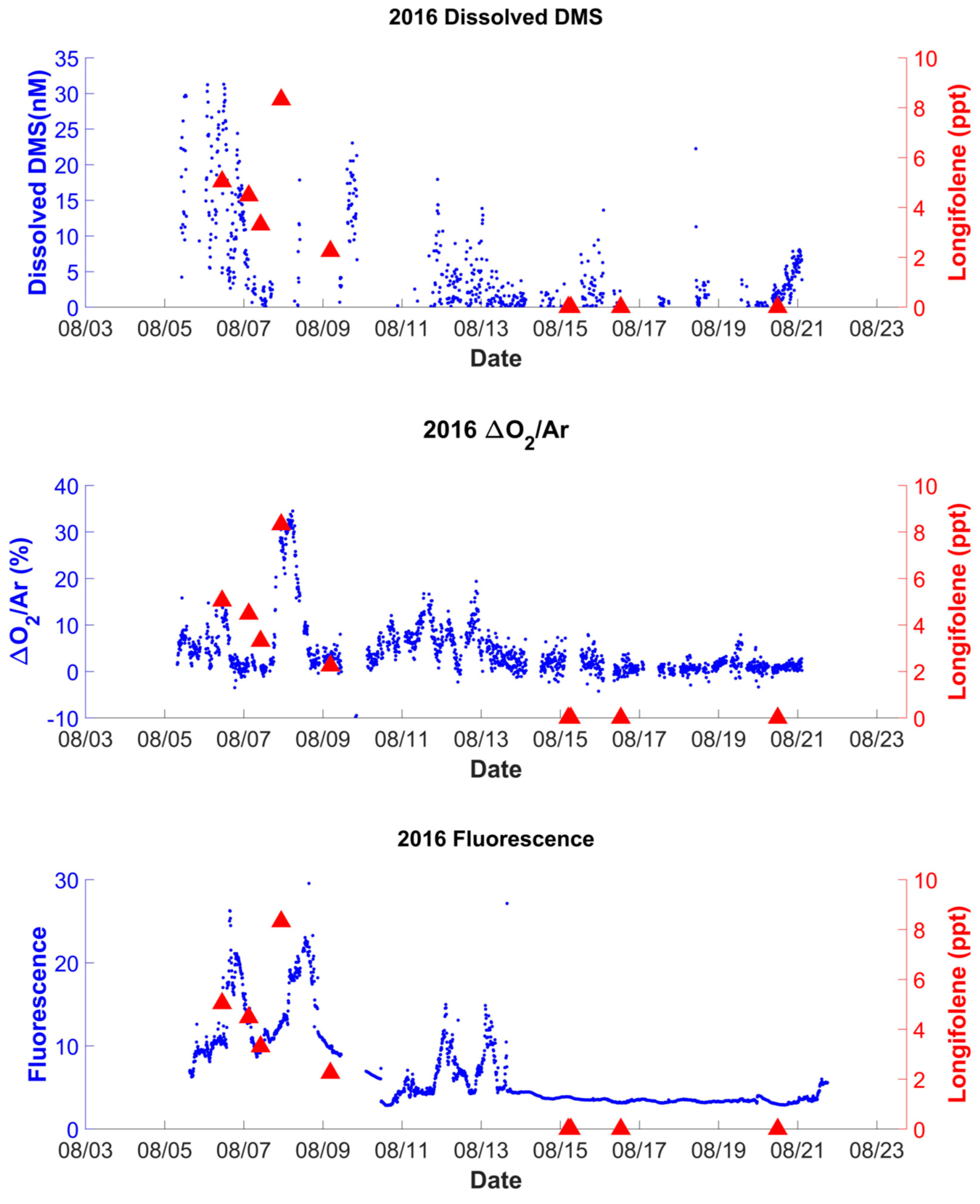 Atmosphere 14 00823 g005 Atmosphere 14 00823 g005