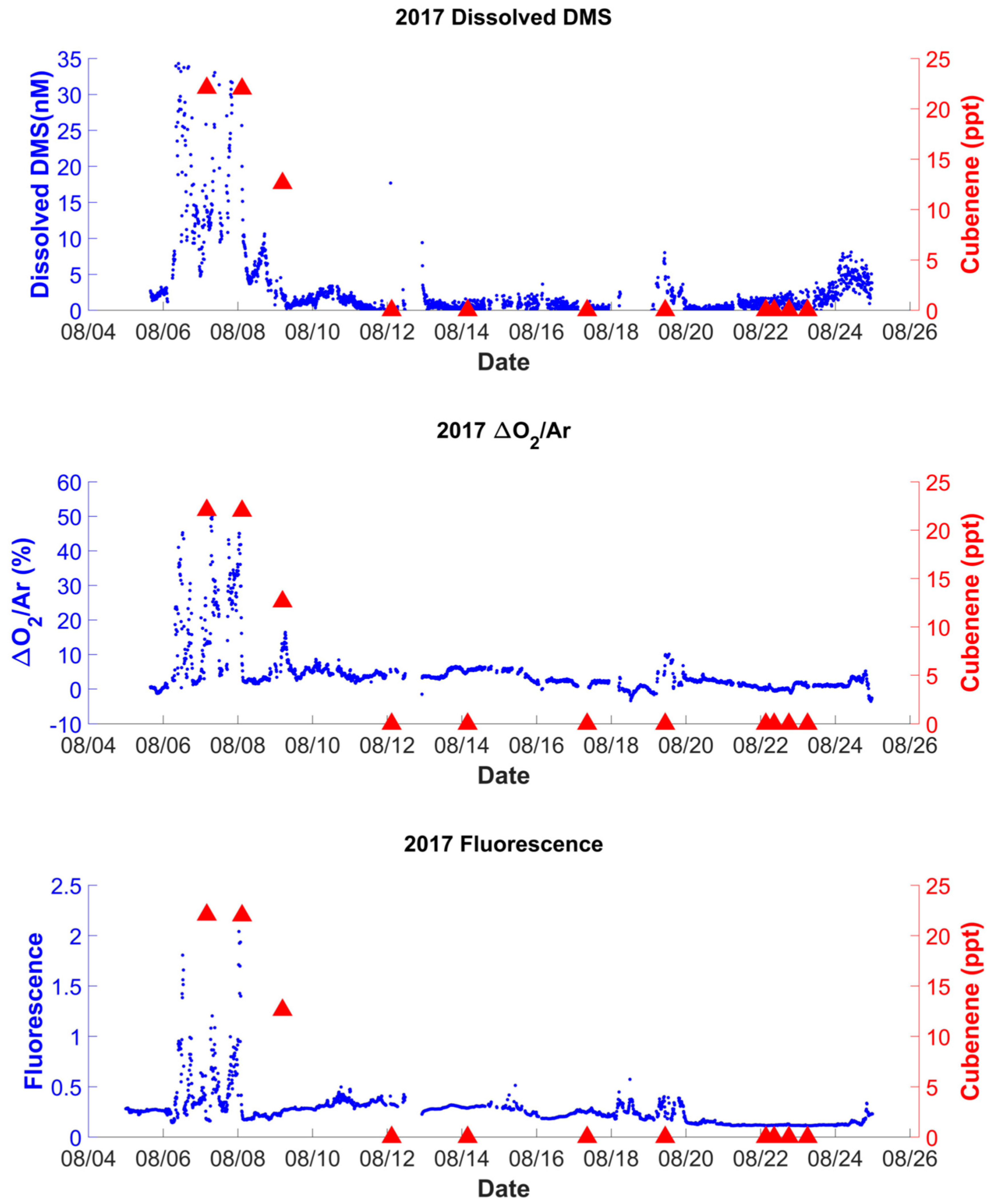 Atmosphere 14 00823 g006 Atmosphere 14 00823 g006