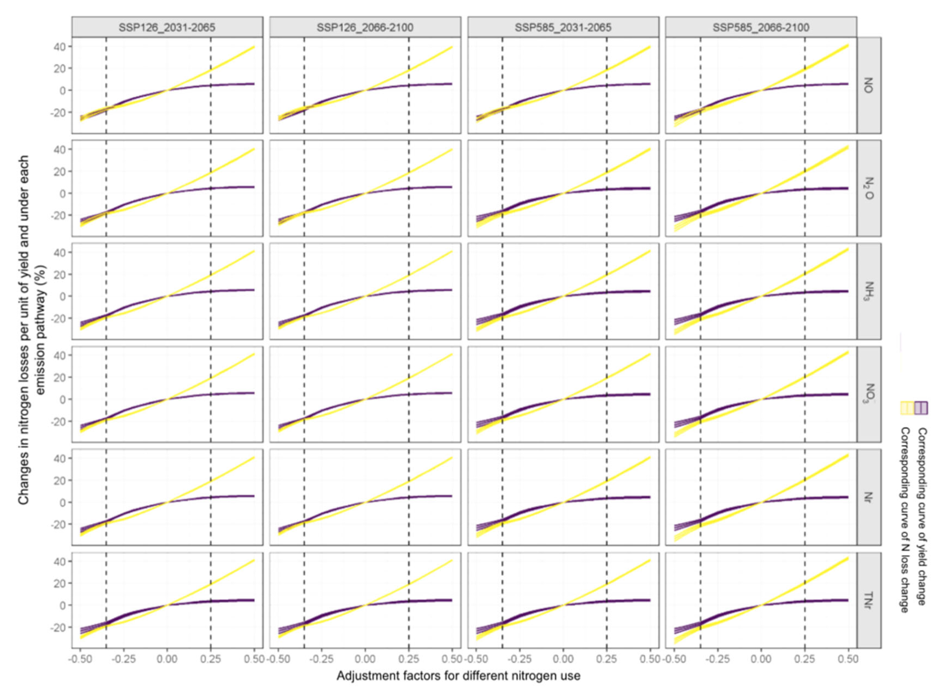 Atmosphere 14 00824 g008 Atmosphere 14 00824 g008