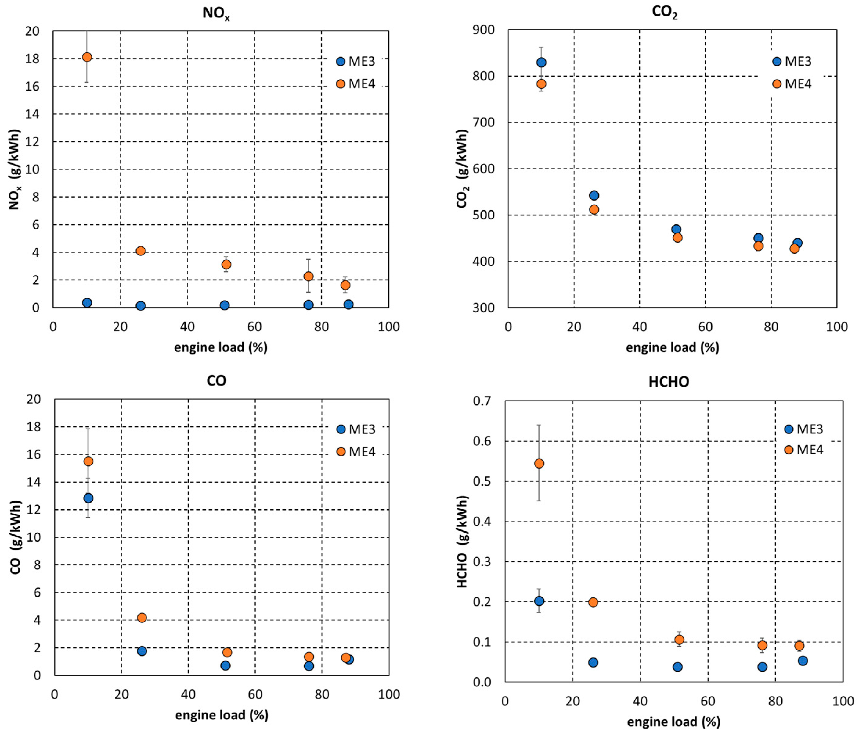 Atmosphere 14 00825 g002