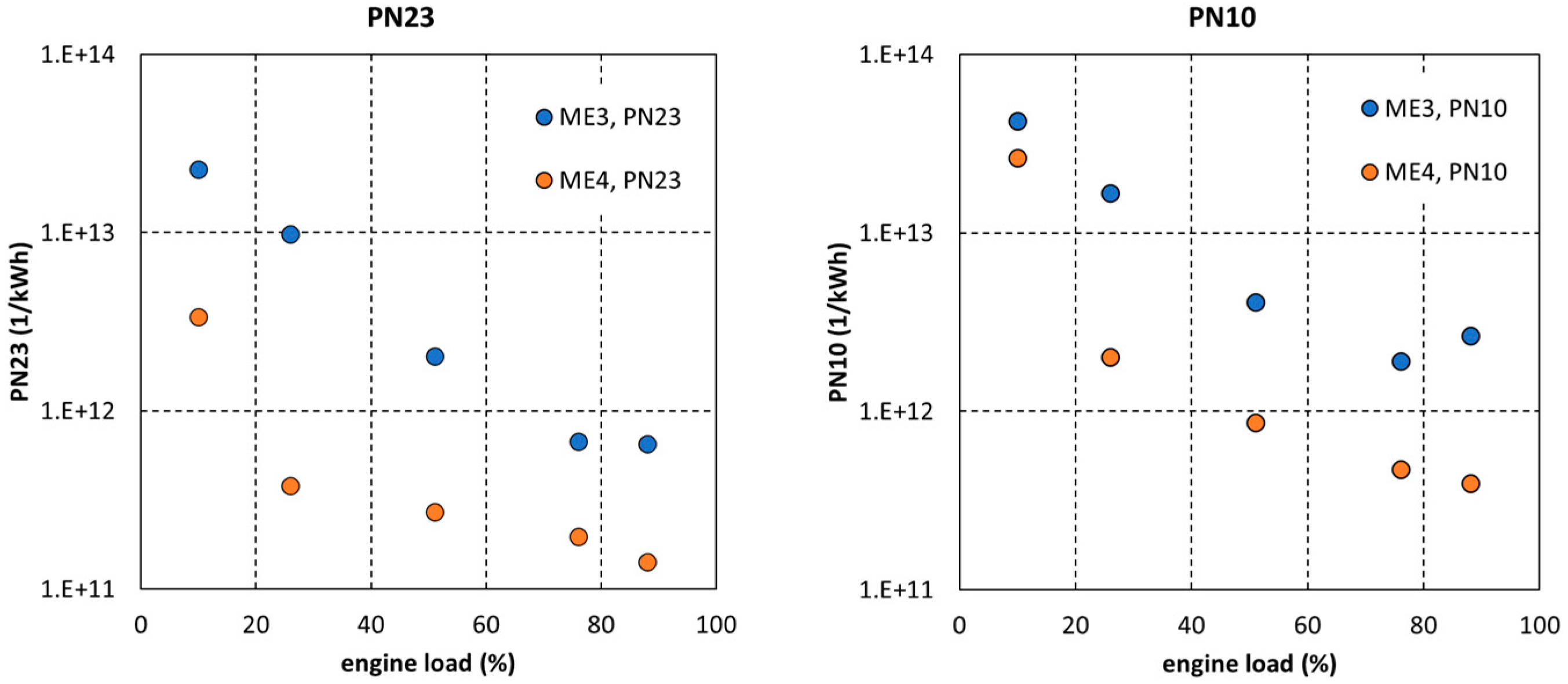 Atmosphere 14 00825 g004