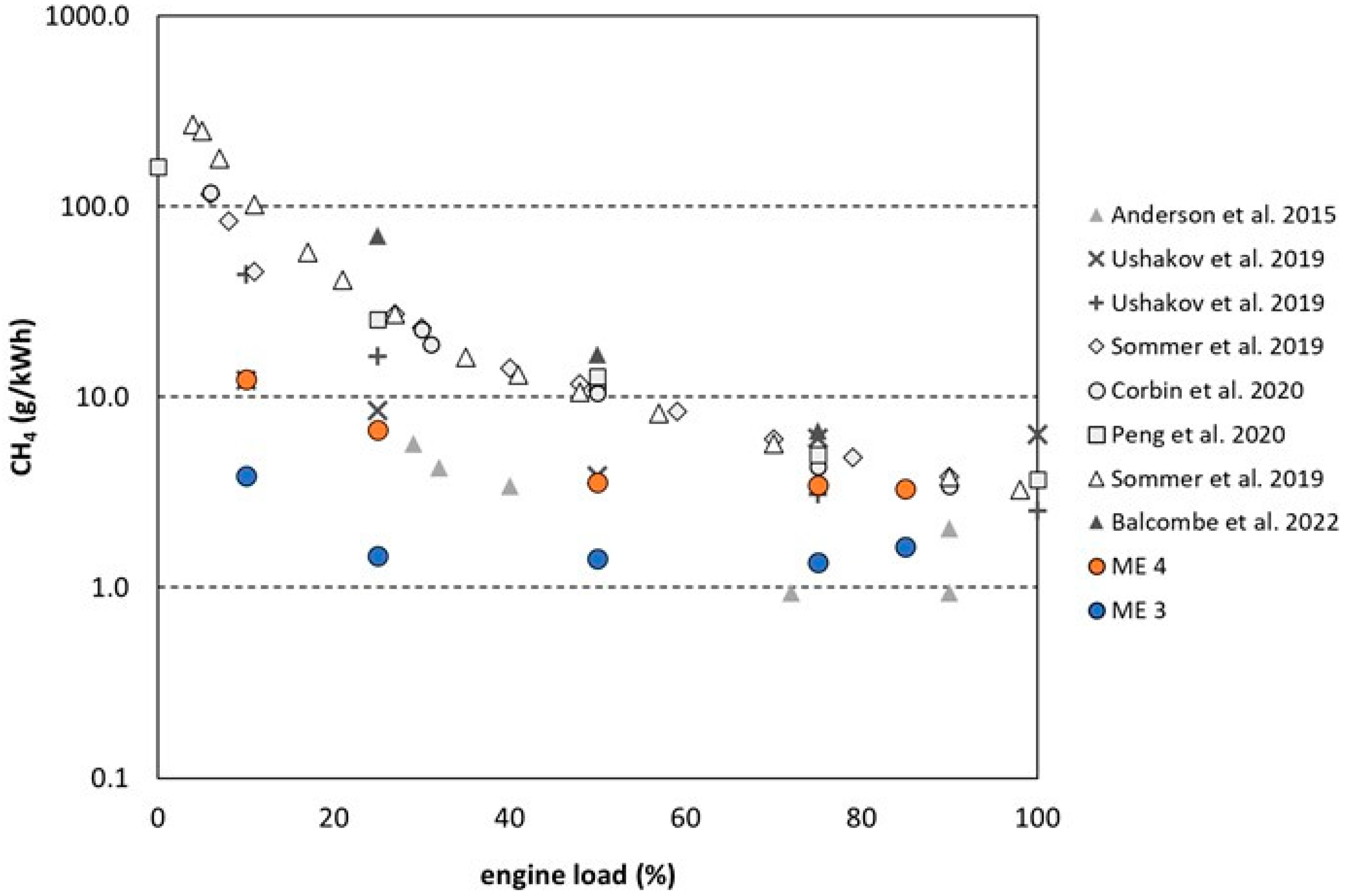 Atmosphere 14 00825 g005