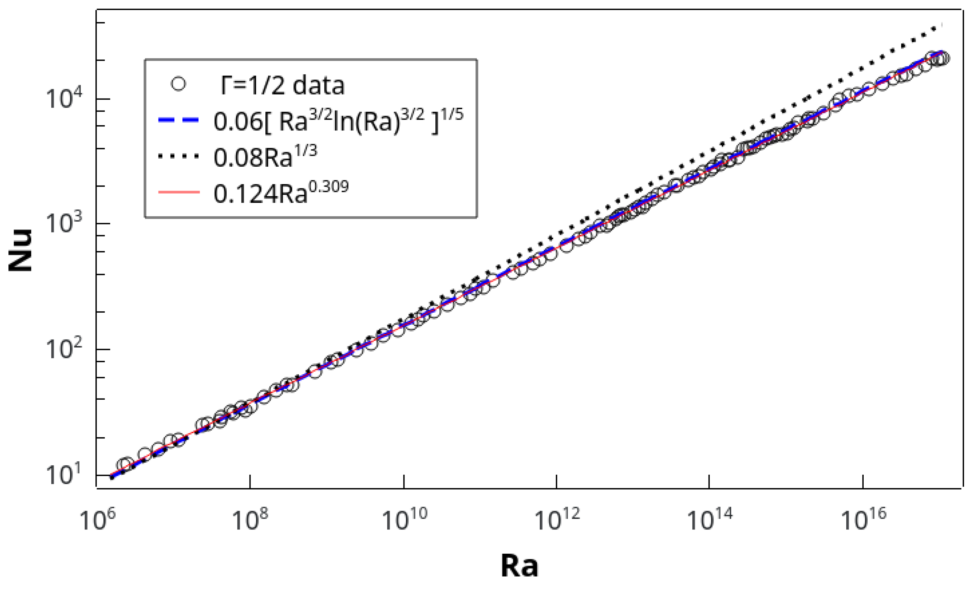Atmosphere 14 00826 g001