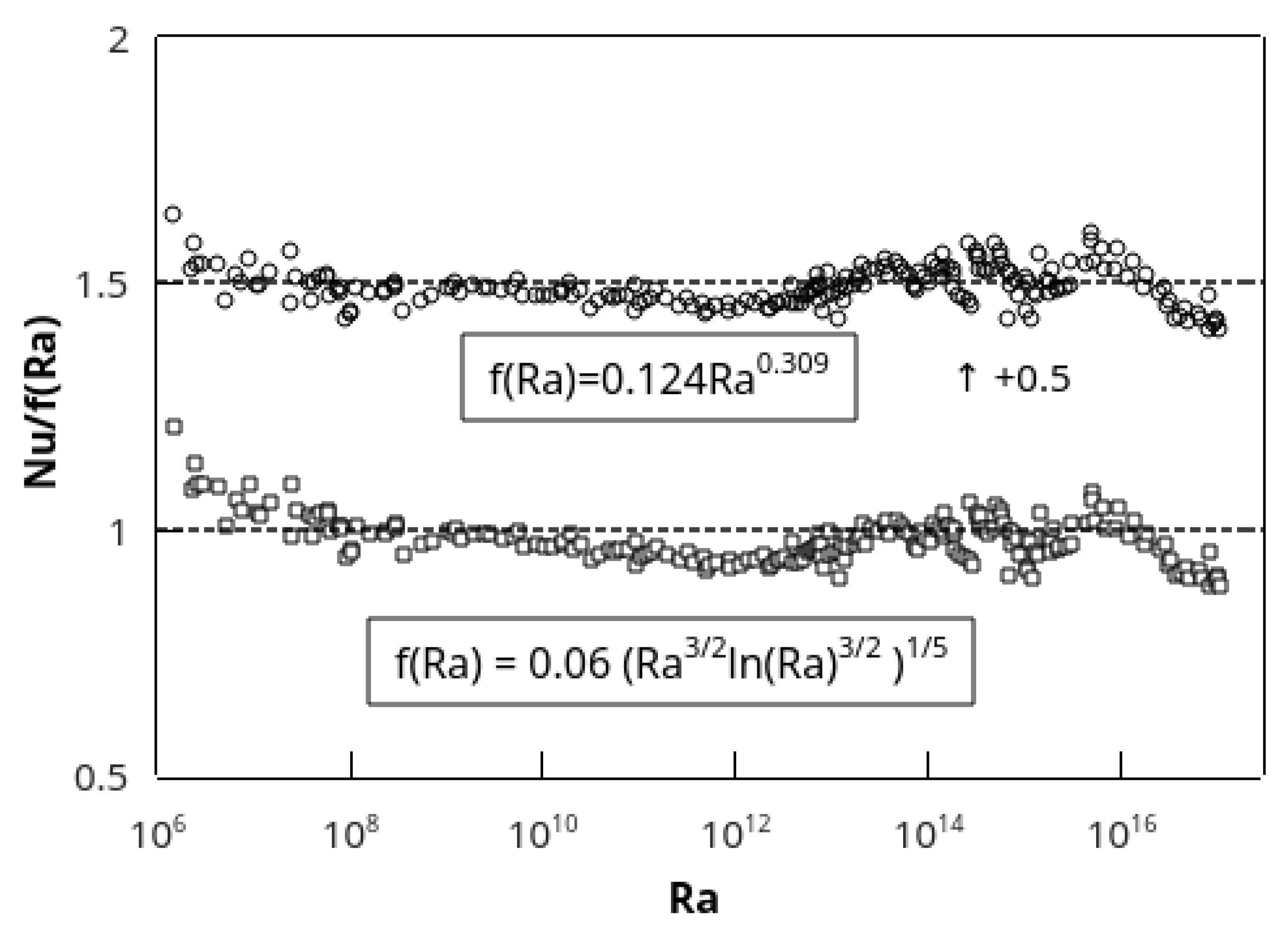 Atmosphere 14 00826 g002