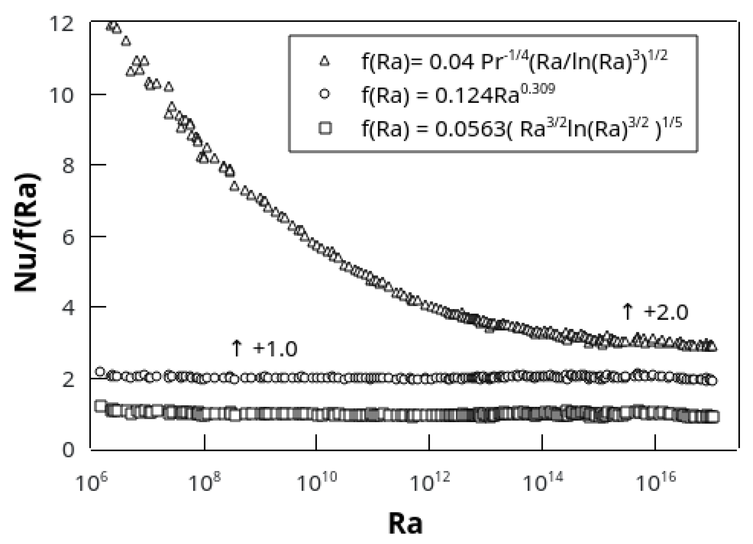 Atmosphere 14 00826 g003