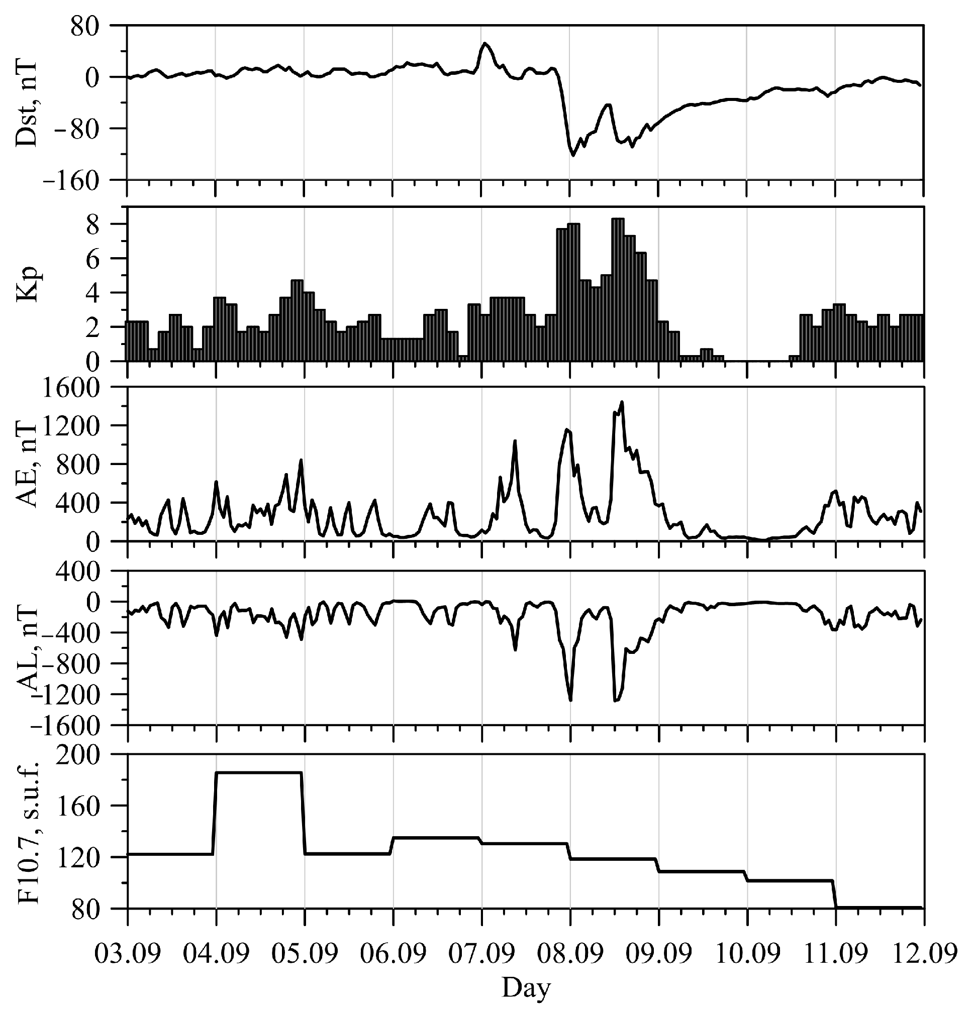 Atmosphere 14 00829 g001