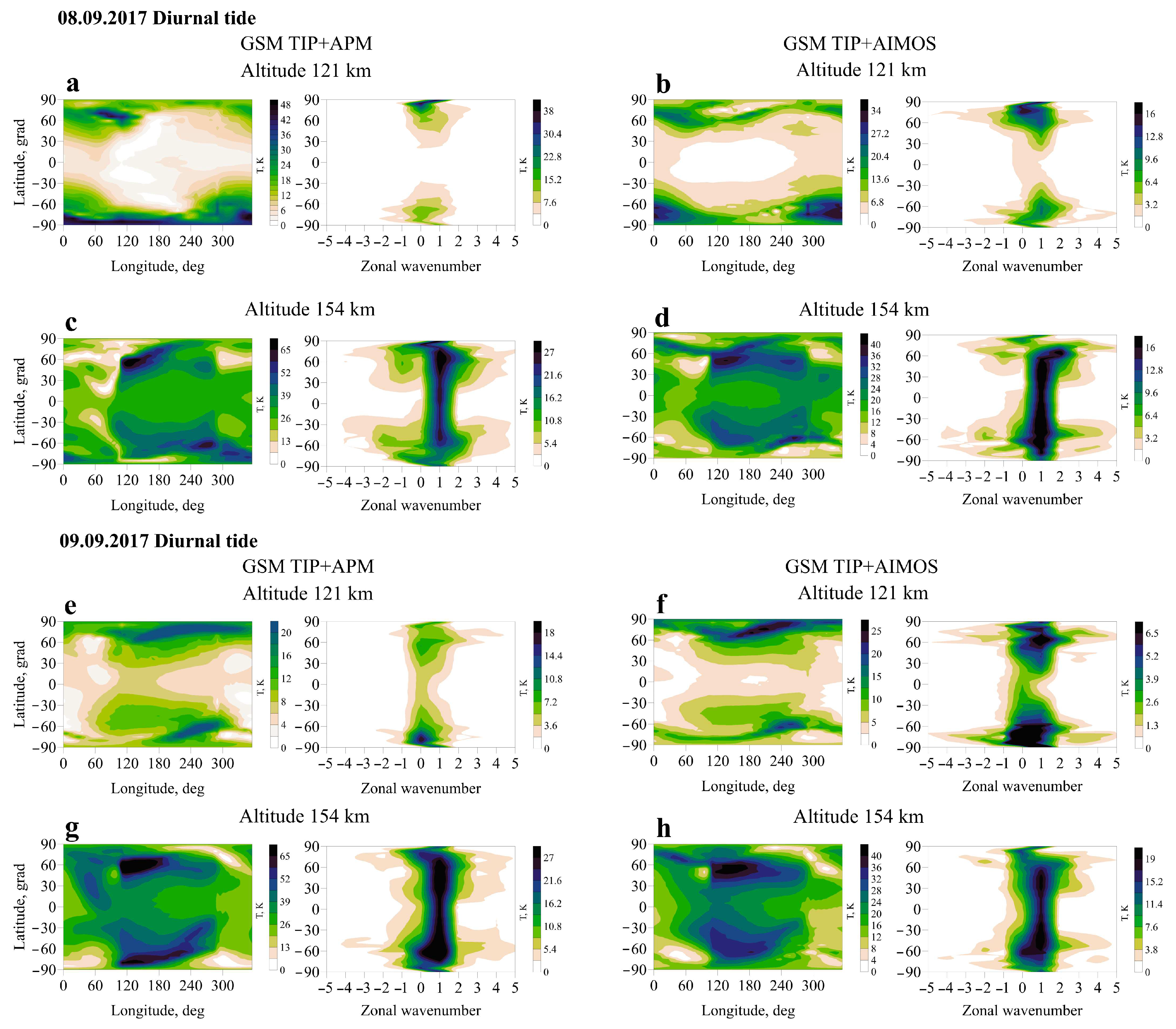 Atmosphere 14 00829 g003