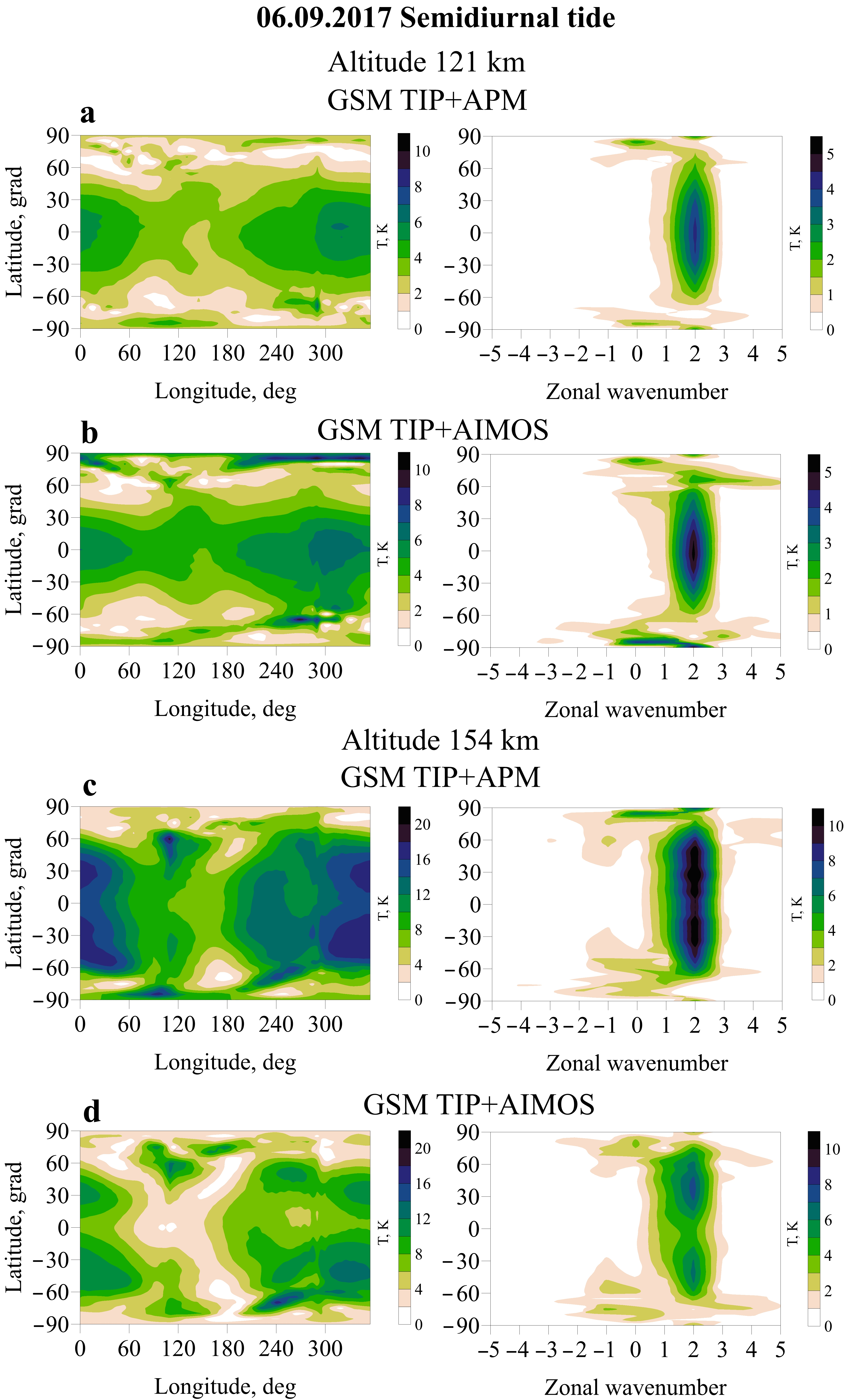 Atmosphere 14 00829 g004