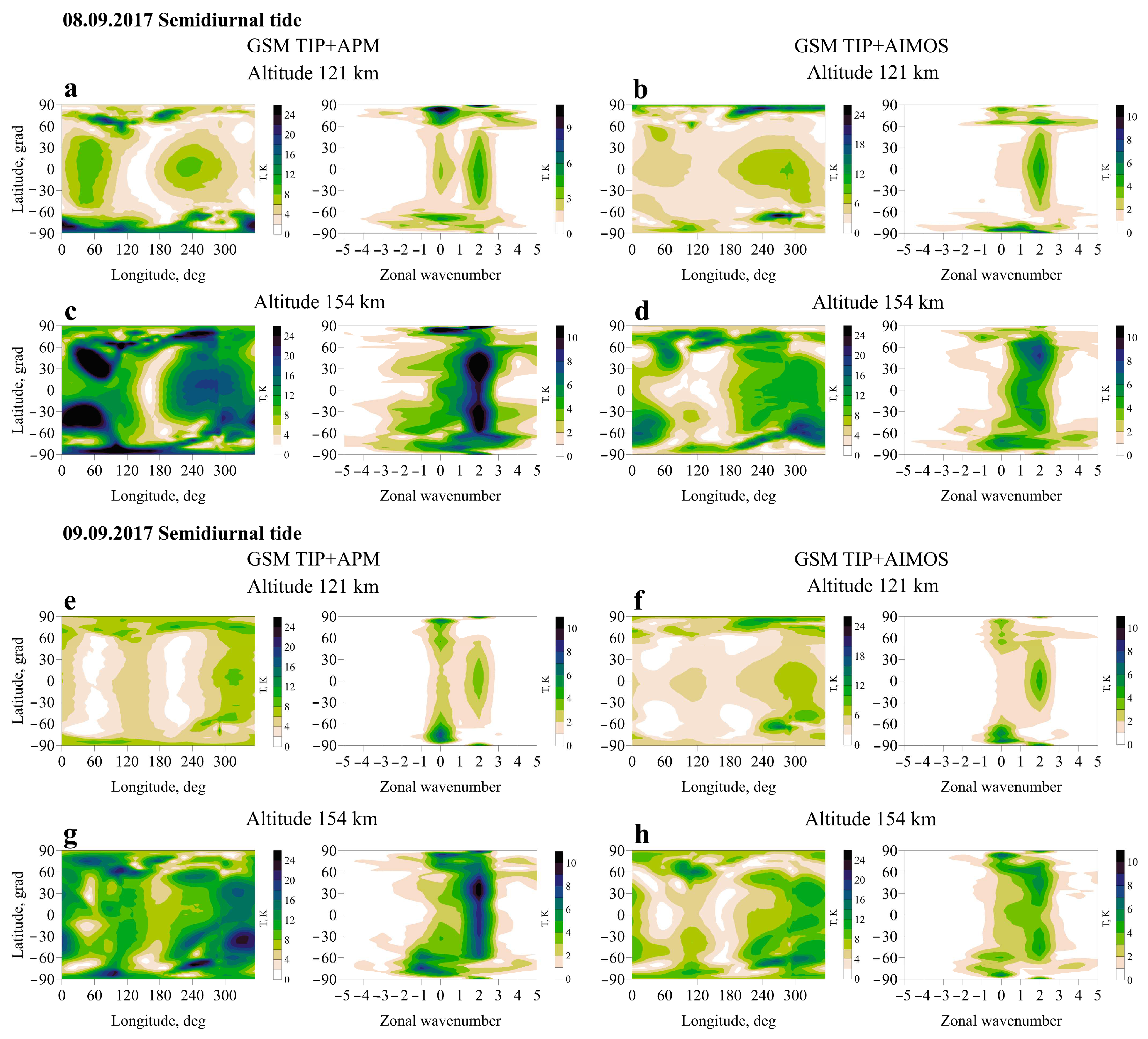 Atmosphere 14 00829 g005