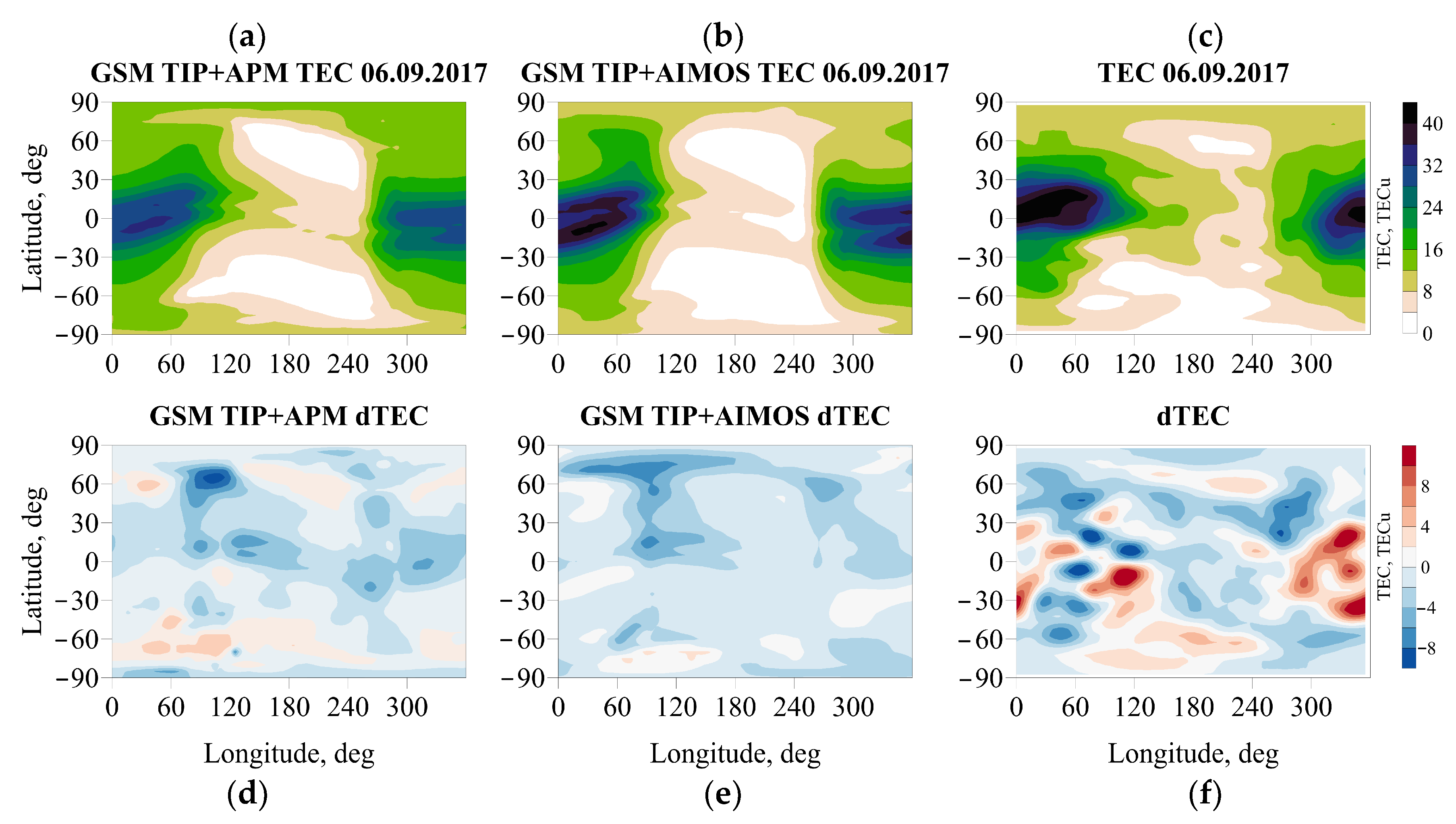 Atmosphere 14 00829 g007