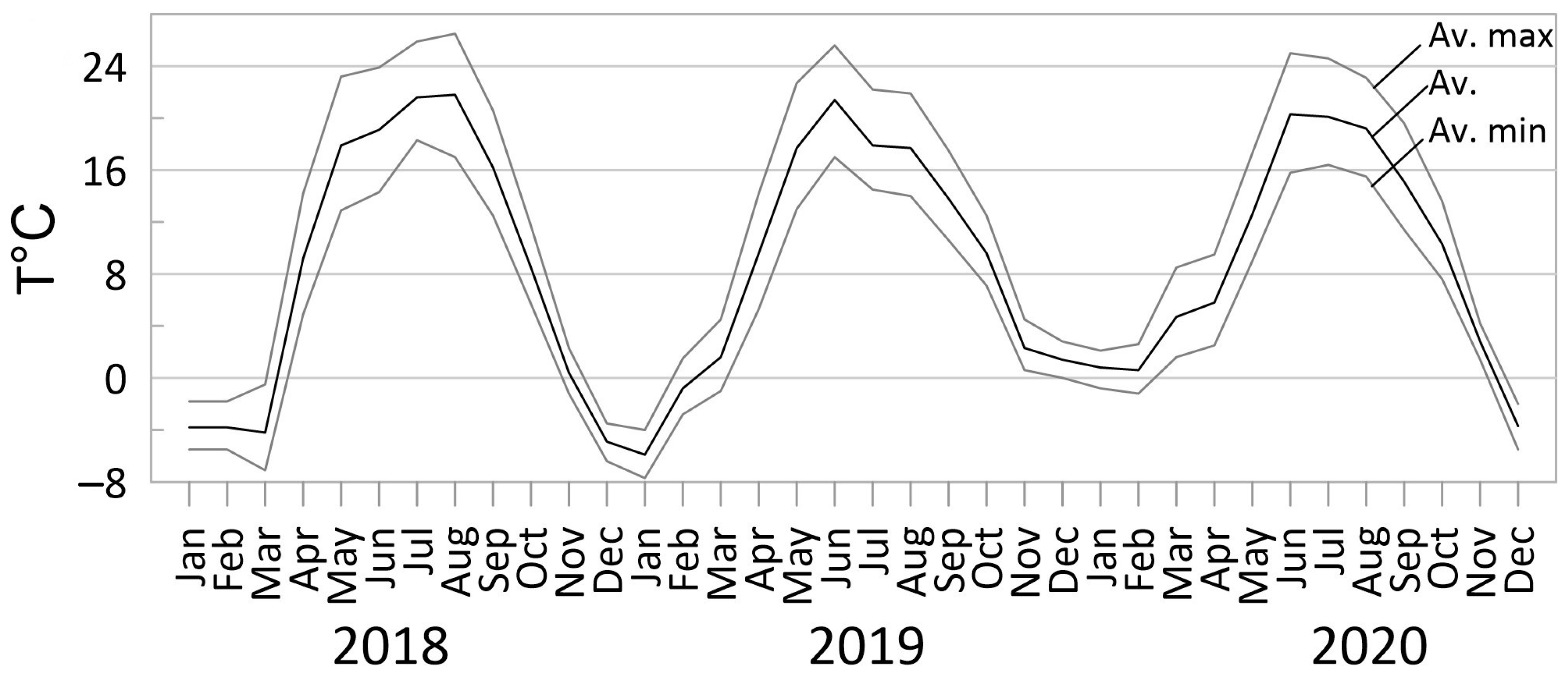 Atmosphere 14 00830 g002