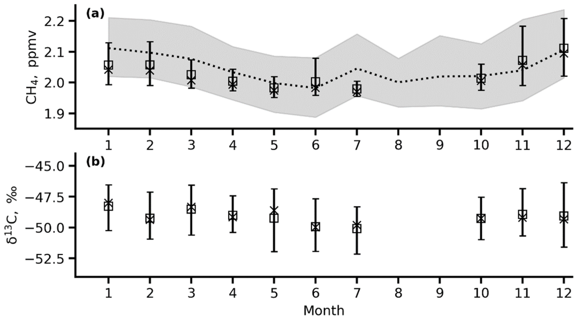Atmosphere 14 00830 g005