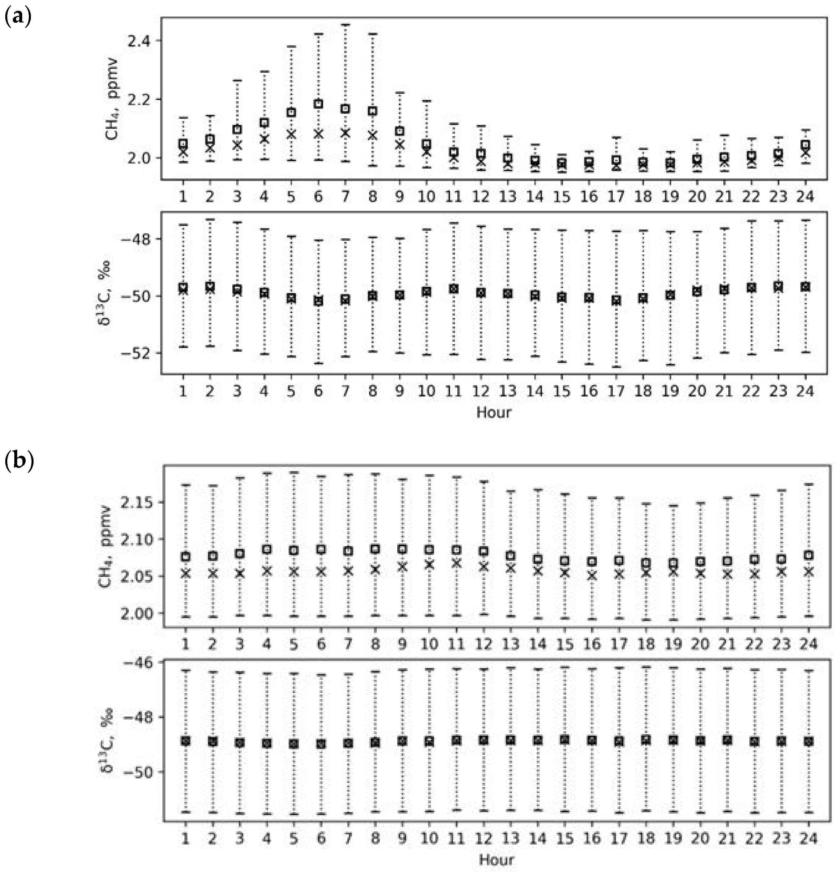 Atmosphere 14 00830 g006