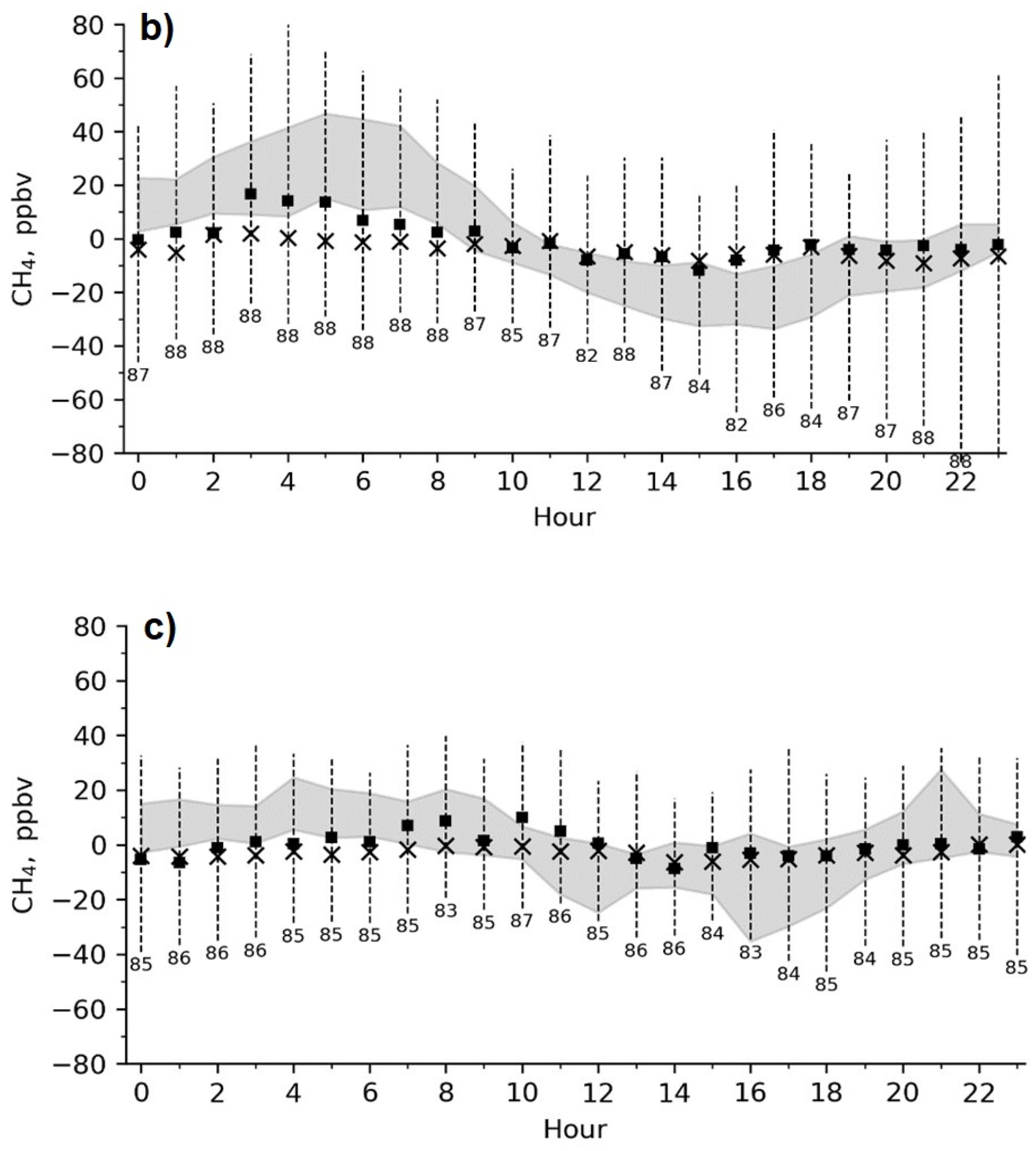 Atmosphere 14 00830 g007b
