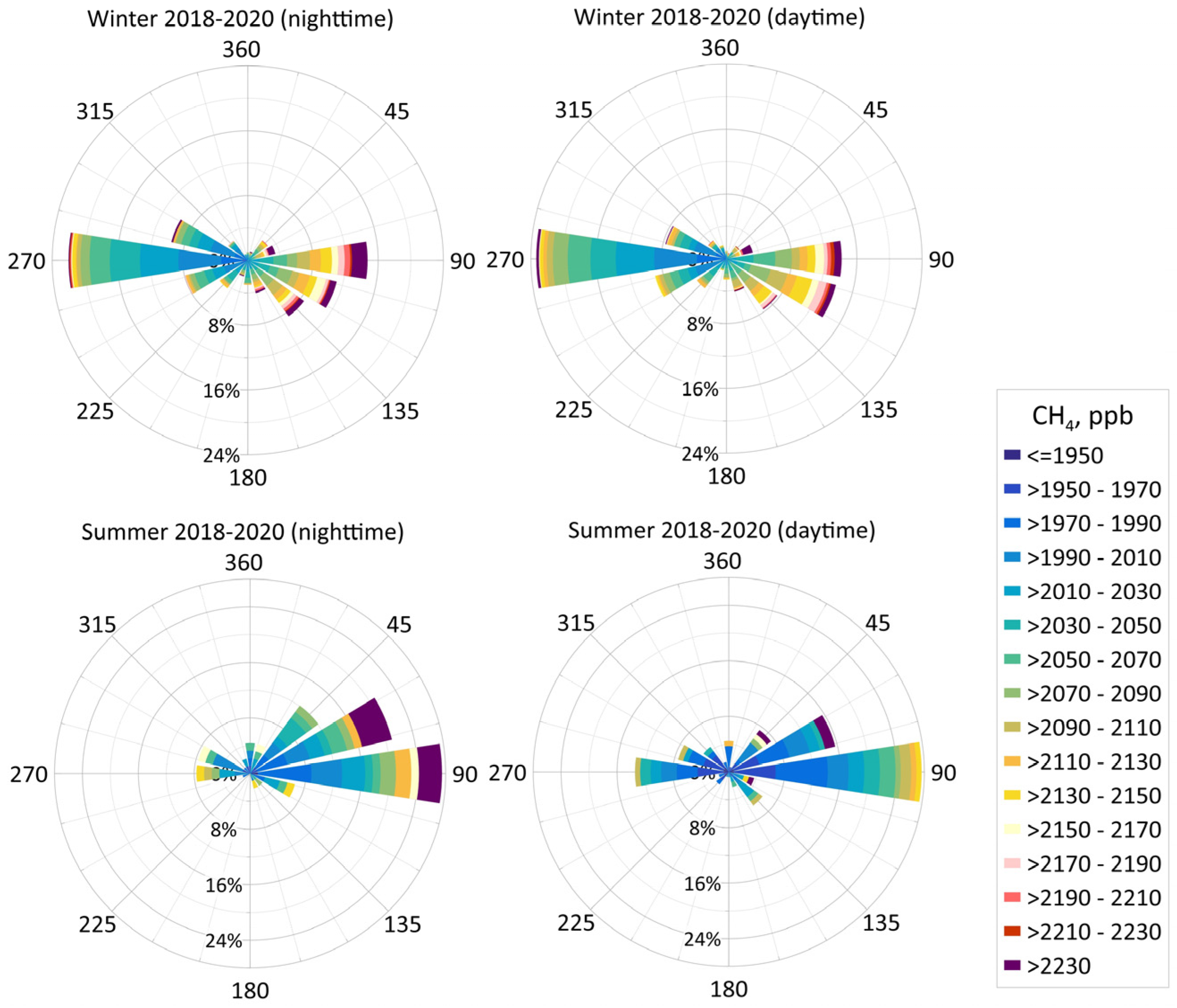 Atmosphere 14 00830 g008