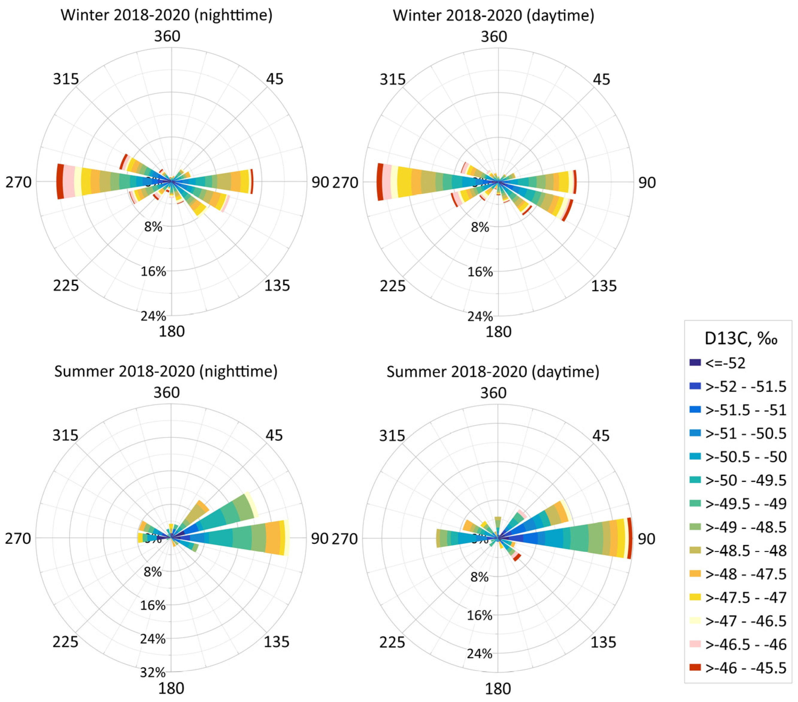 Atmosphere 14 00830 g009