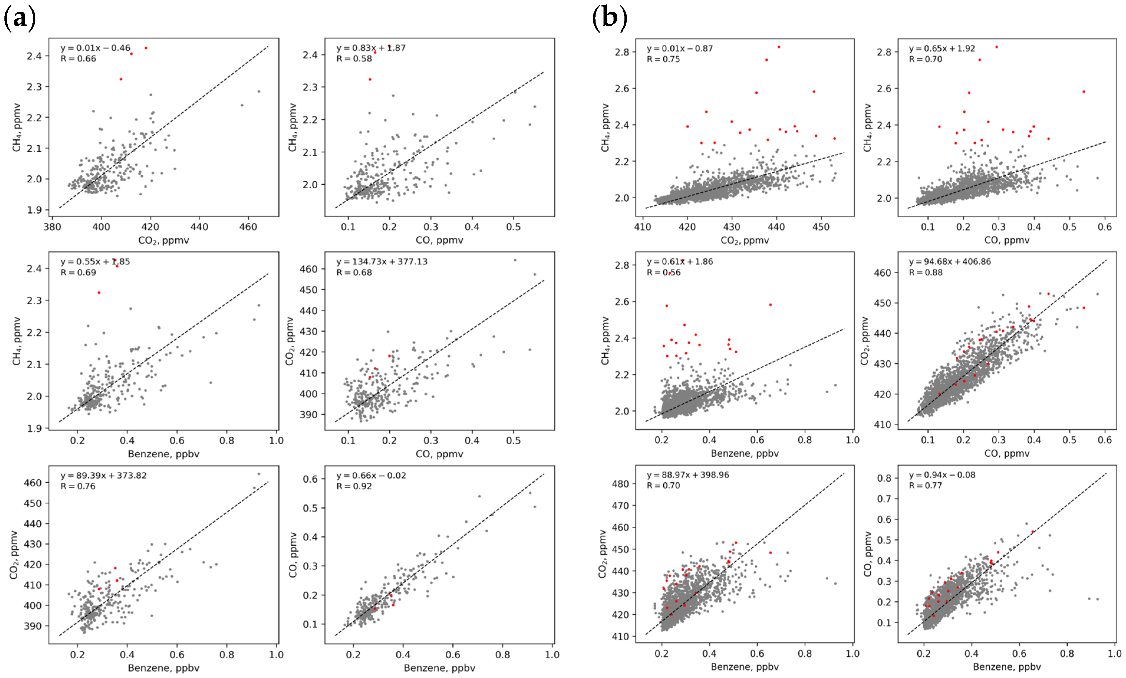 Atmosphere 14 00830 g012