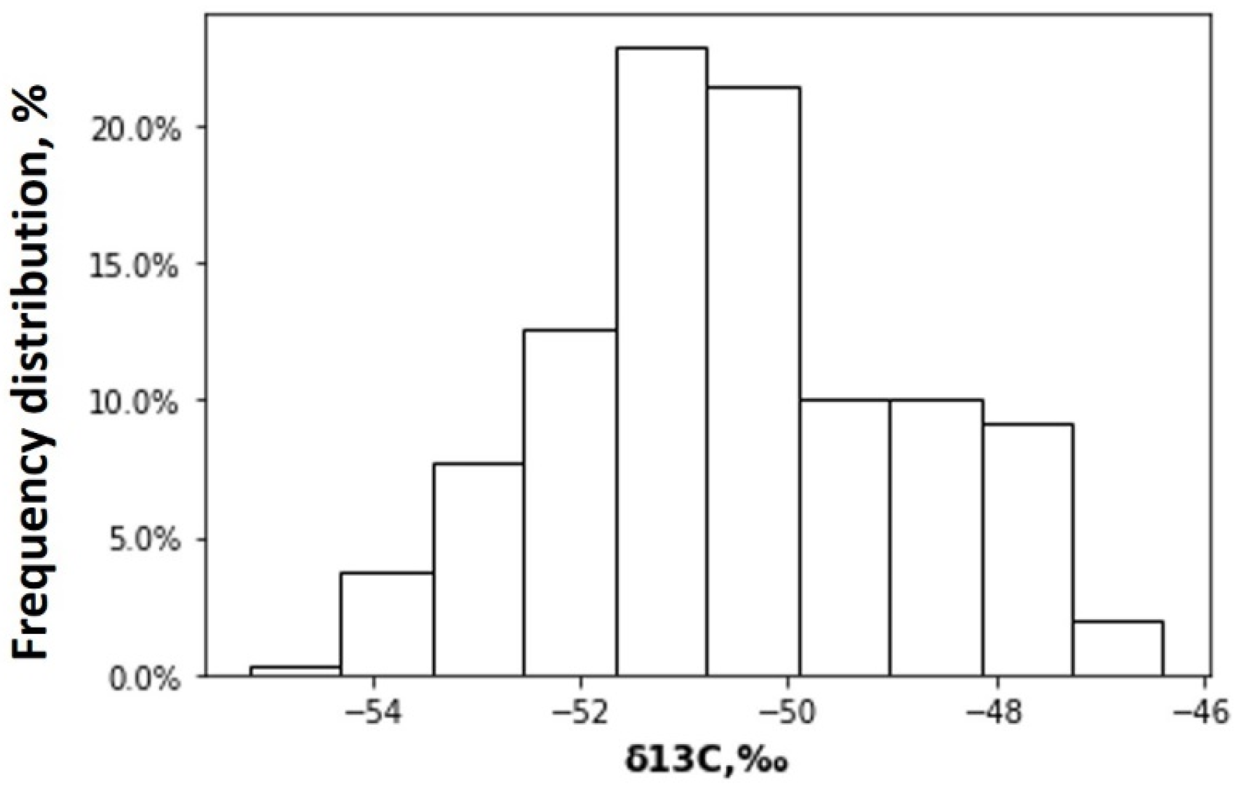 Atmosphere 14 00830 g013