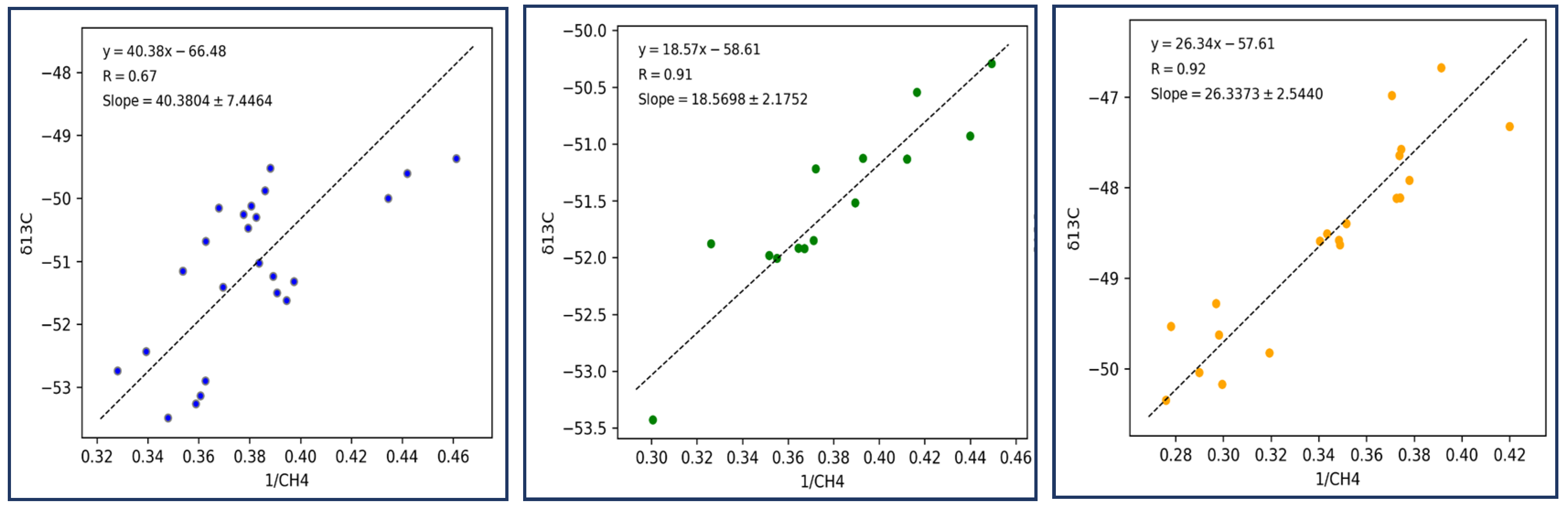 Atmosphere 14 00830 g015