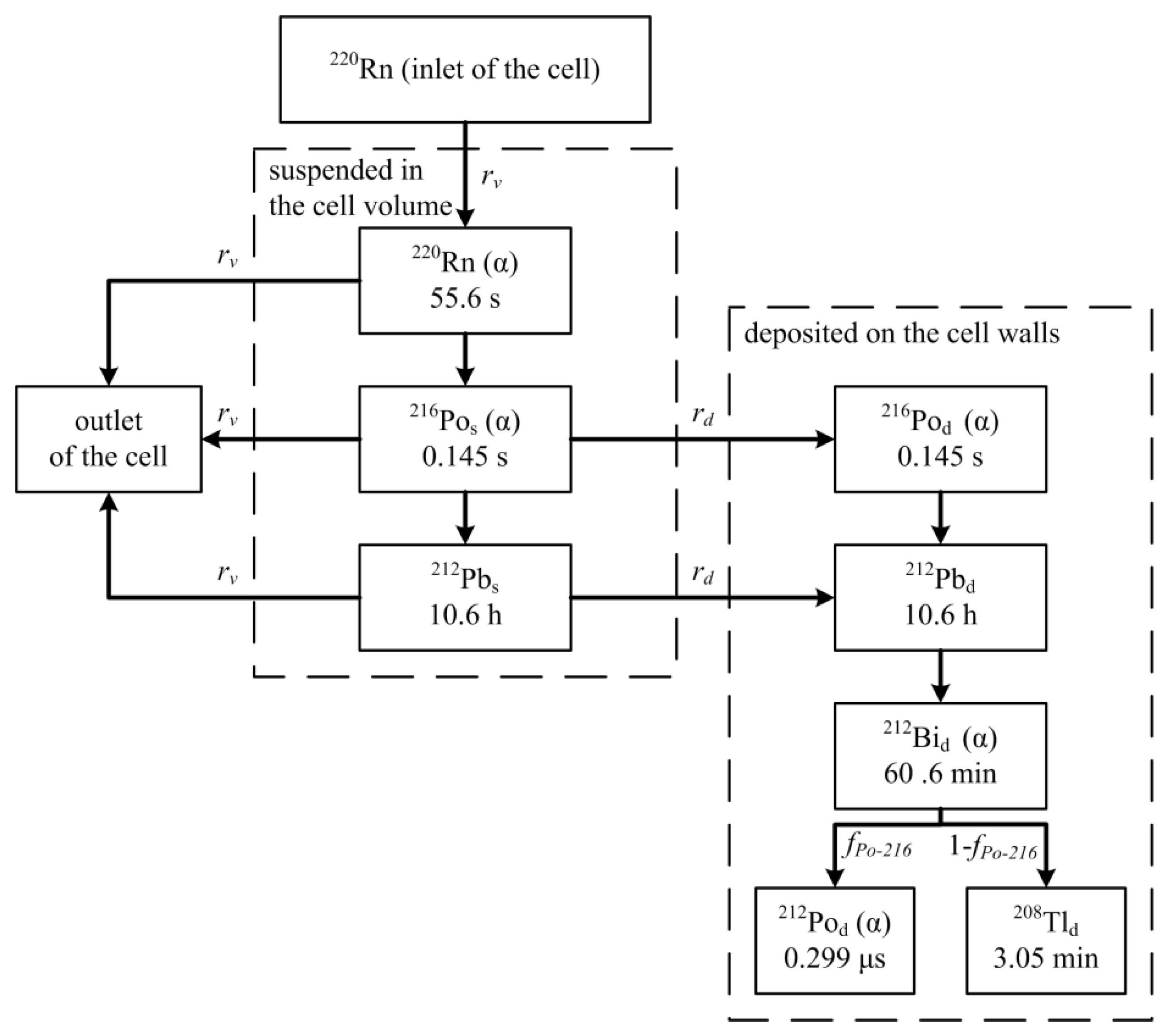 Atmosphere 14 00831 g001 Atmosphere 14 00831 g001