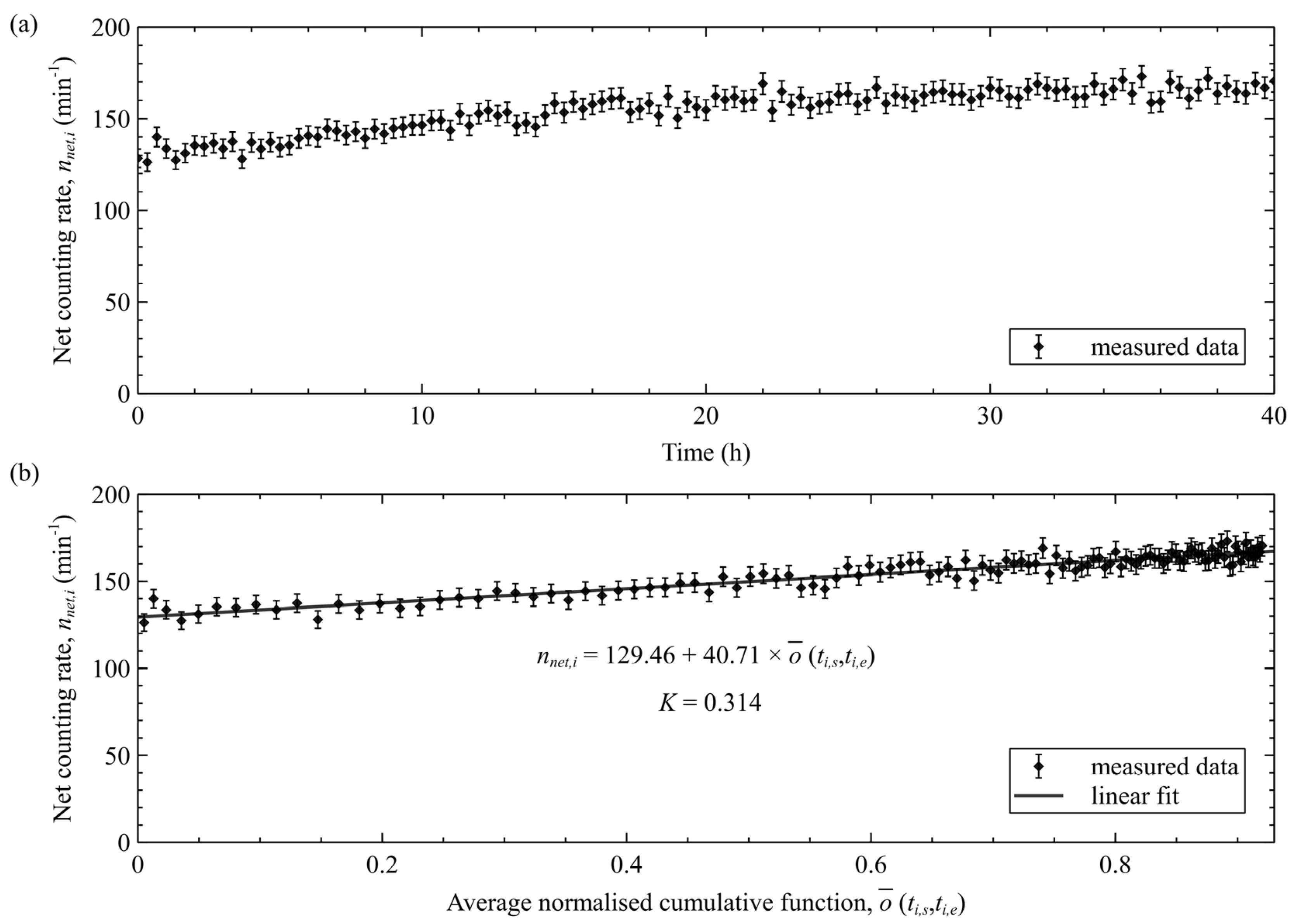 Atmosphere 14 00831 g003 Atmosphere 14 00831 g003