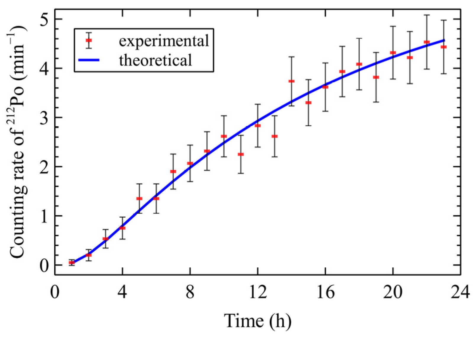 Atmosphere 14 00831 g004 Atmosphere 14 00831 g004