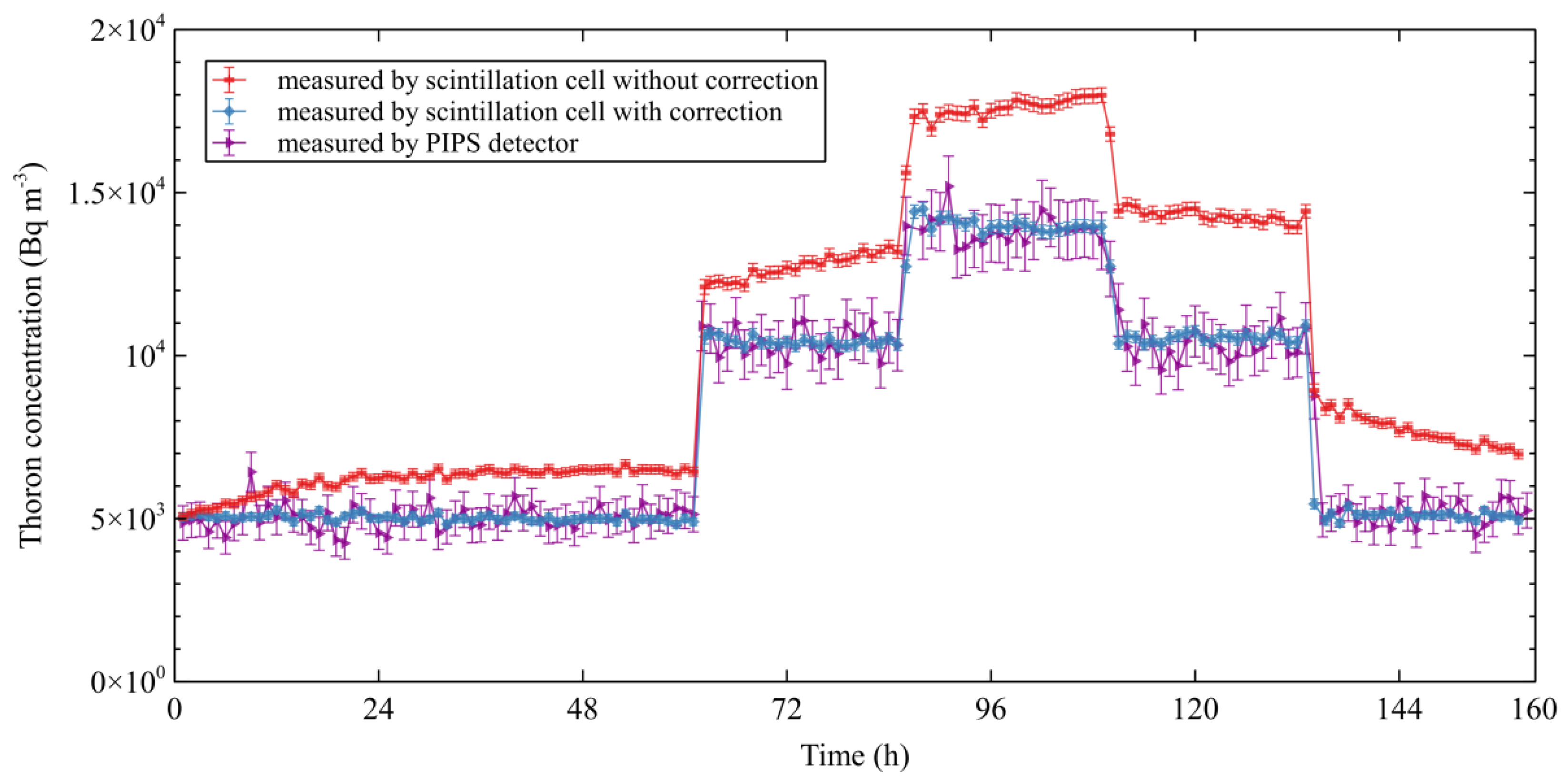 Atmosphere 14 00831 g005 Atmosphere 14 00831 g005