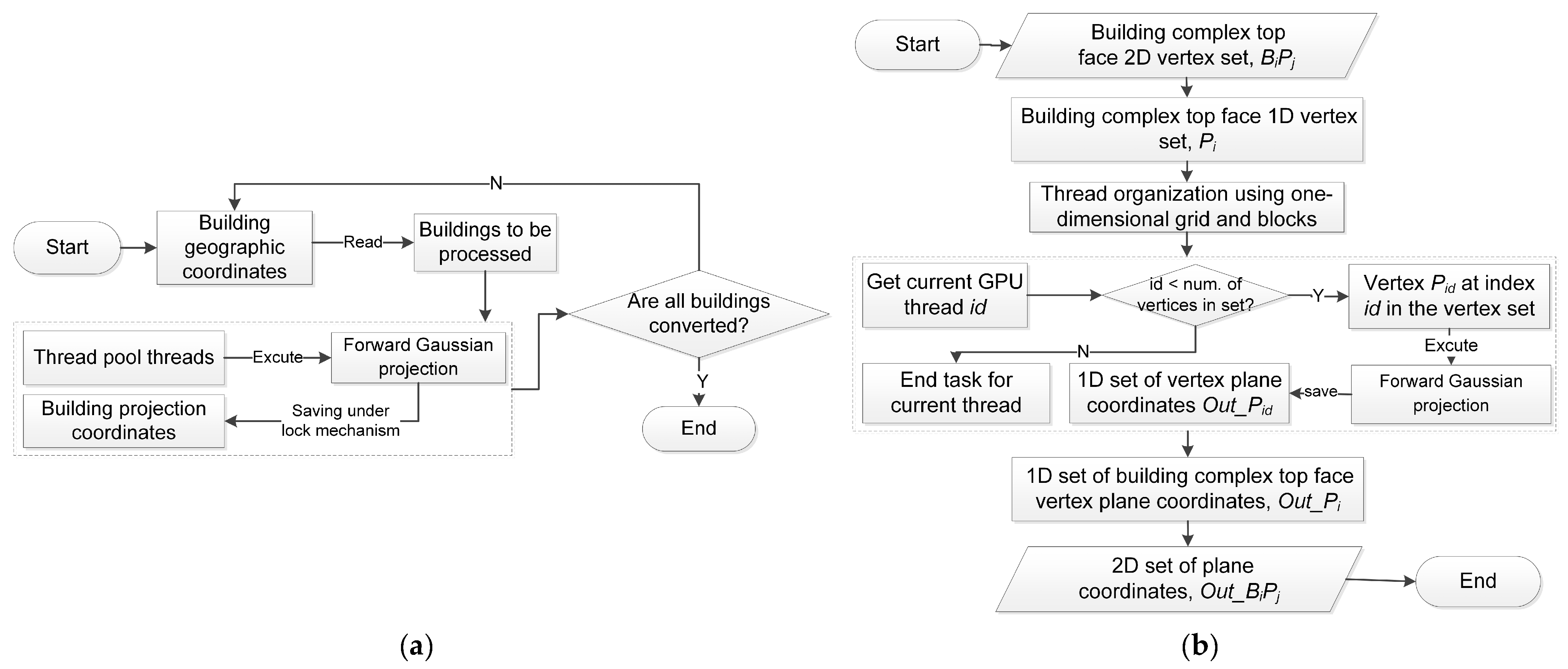 Atmosphere 14 00832 g003 Atmosphere 14 00832 g003