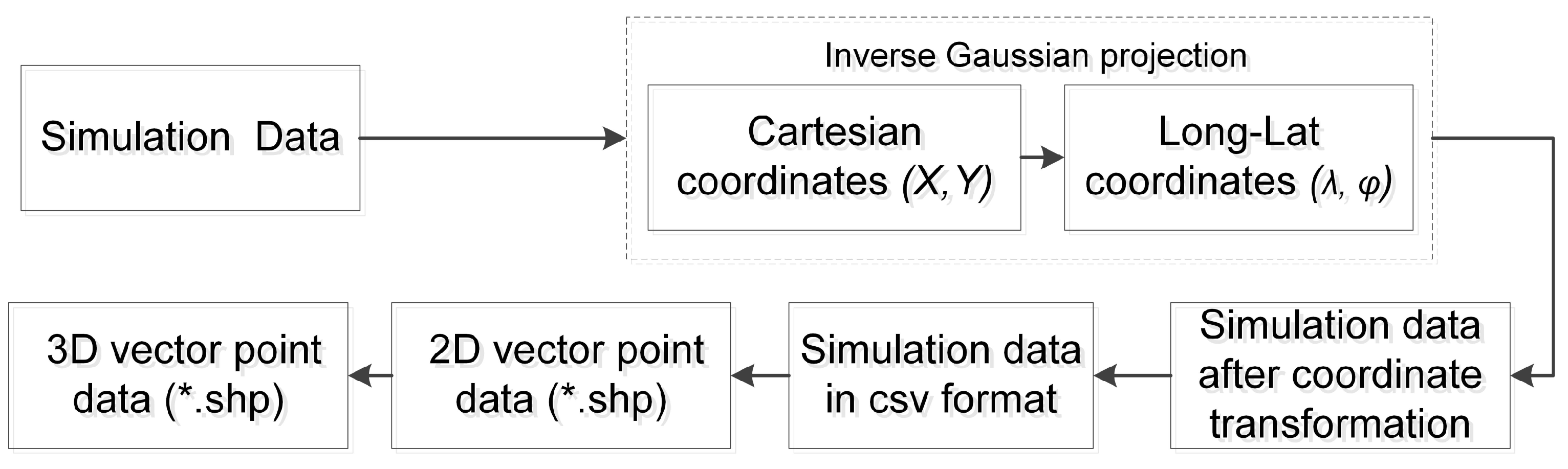 Atmosphere 14 00832 g008 Atmosphere 14 00832 g008